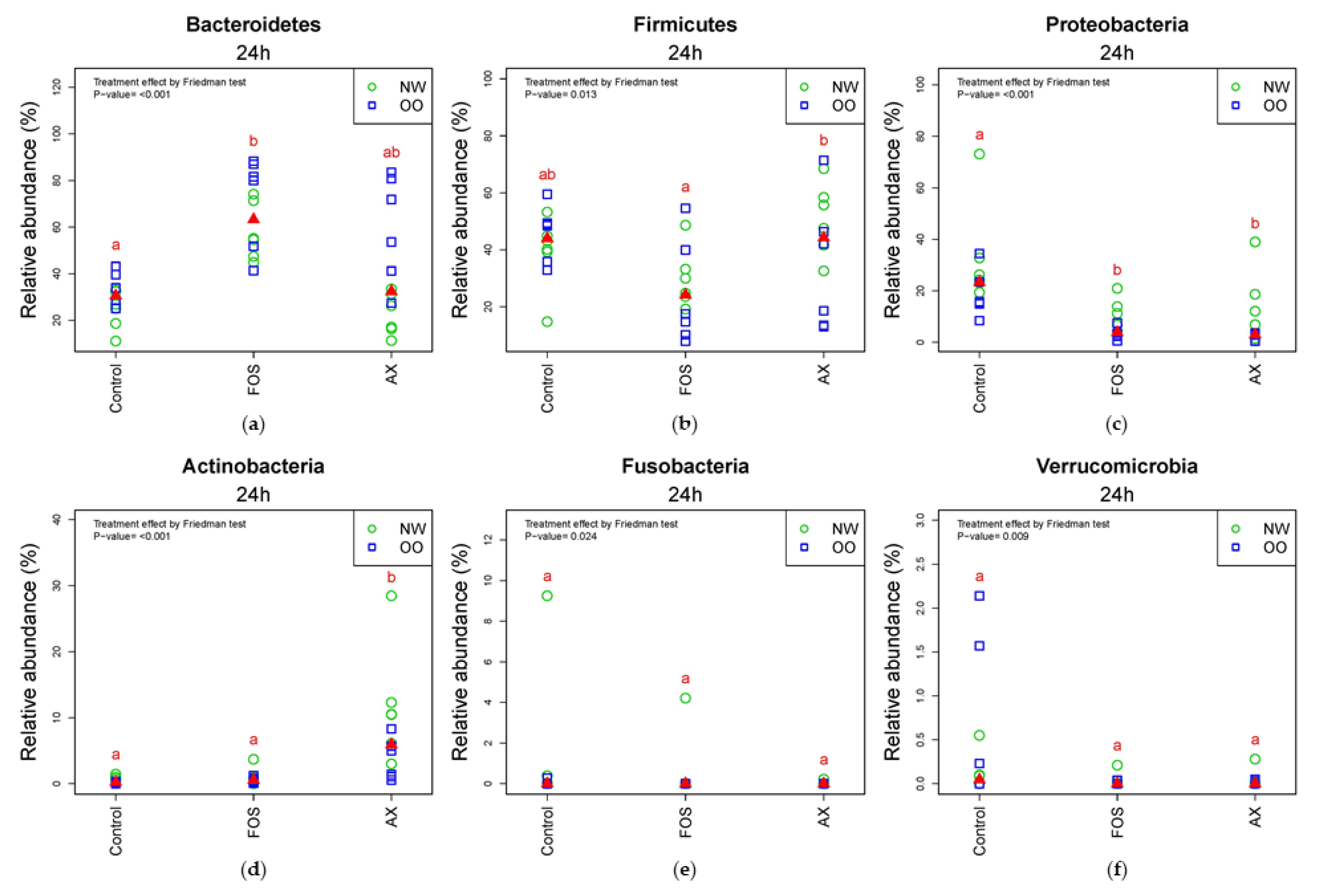 Nutrients 13 02052 g003 Nutrients 13 02052 g003