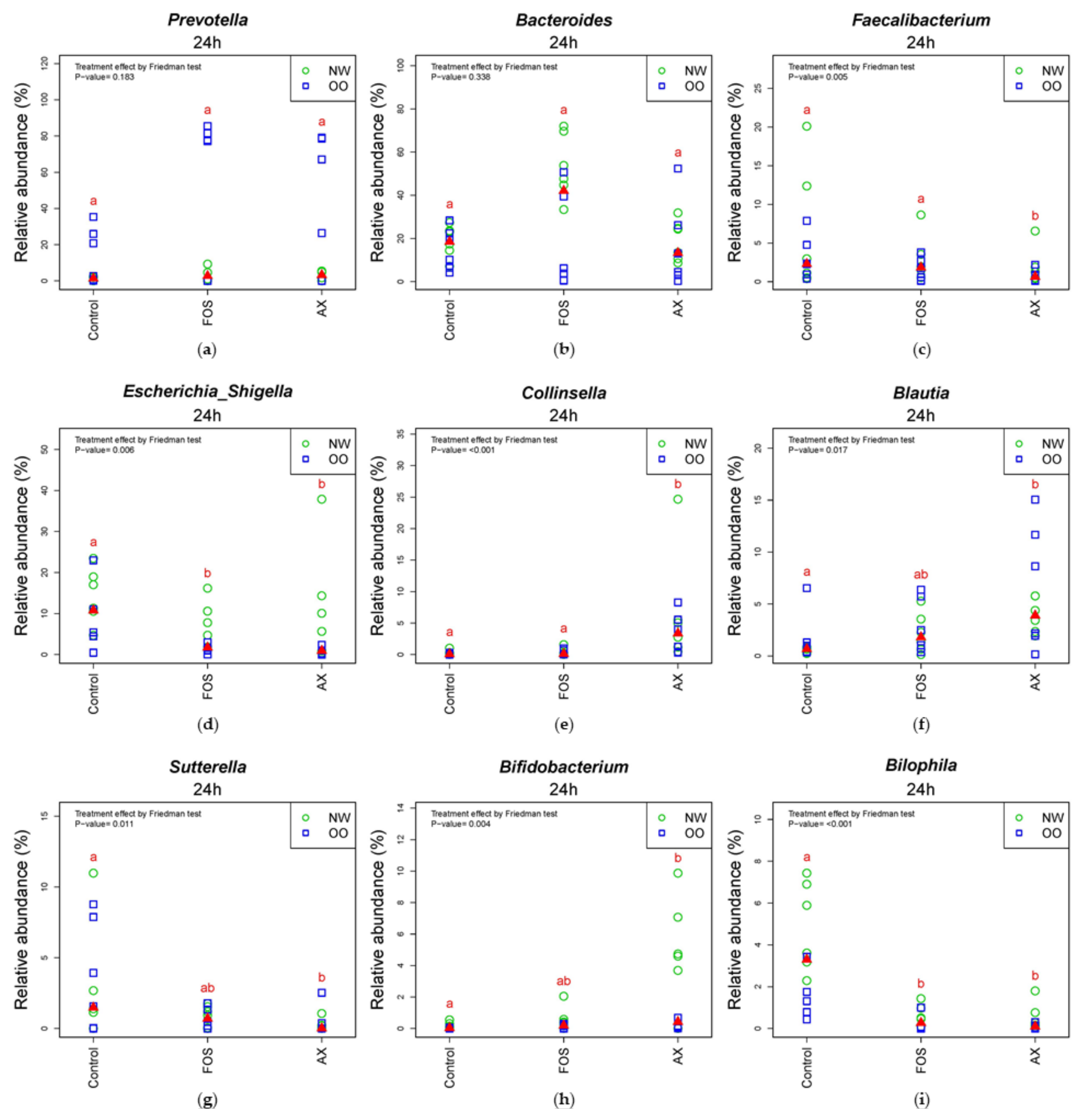Nutrients 13 02052 g005a Nutrients 13 02052 g005a