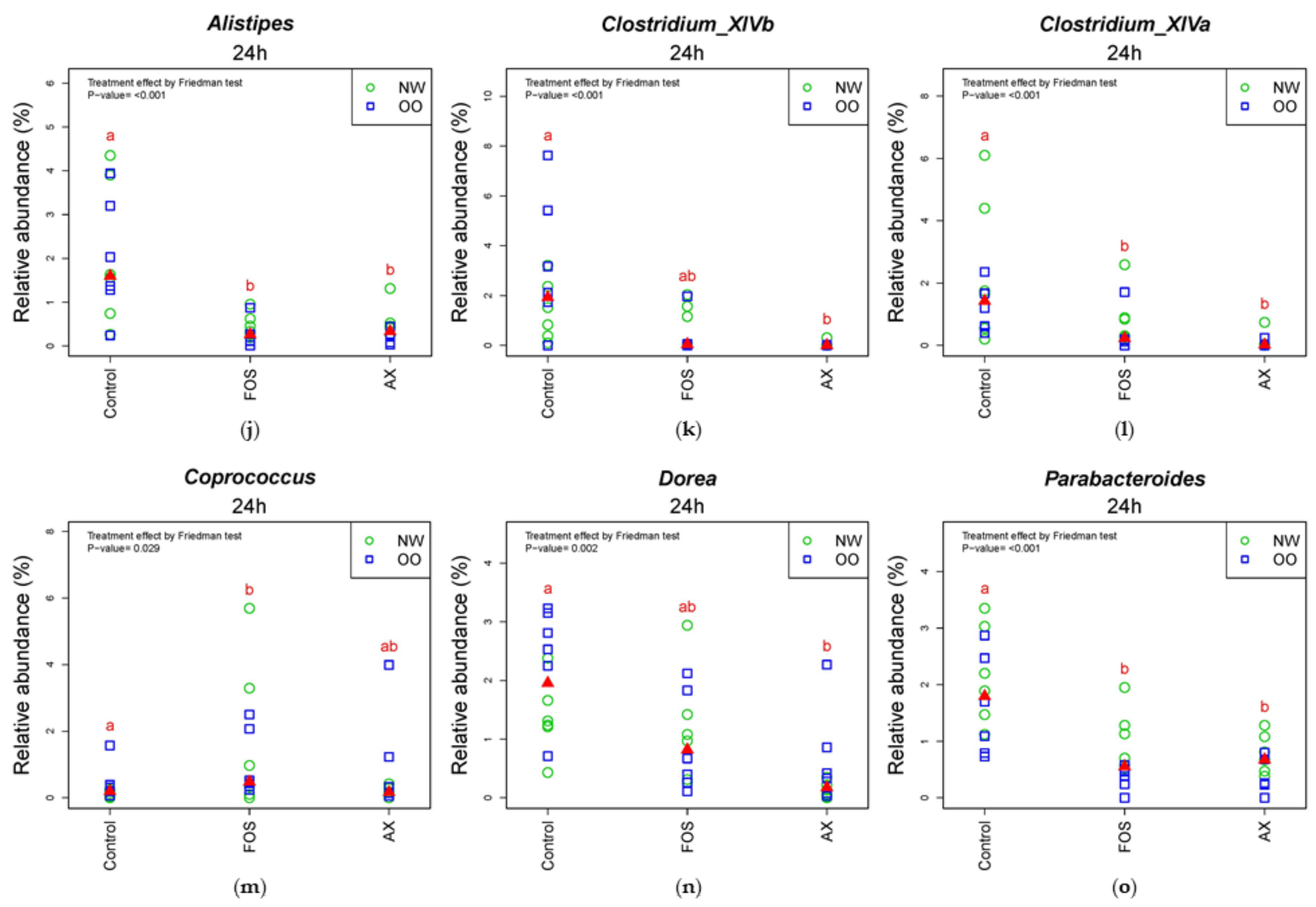 Nutrients 13 02052 g005b Nutrients 13 02052 g005b