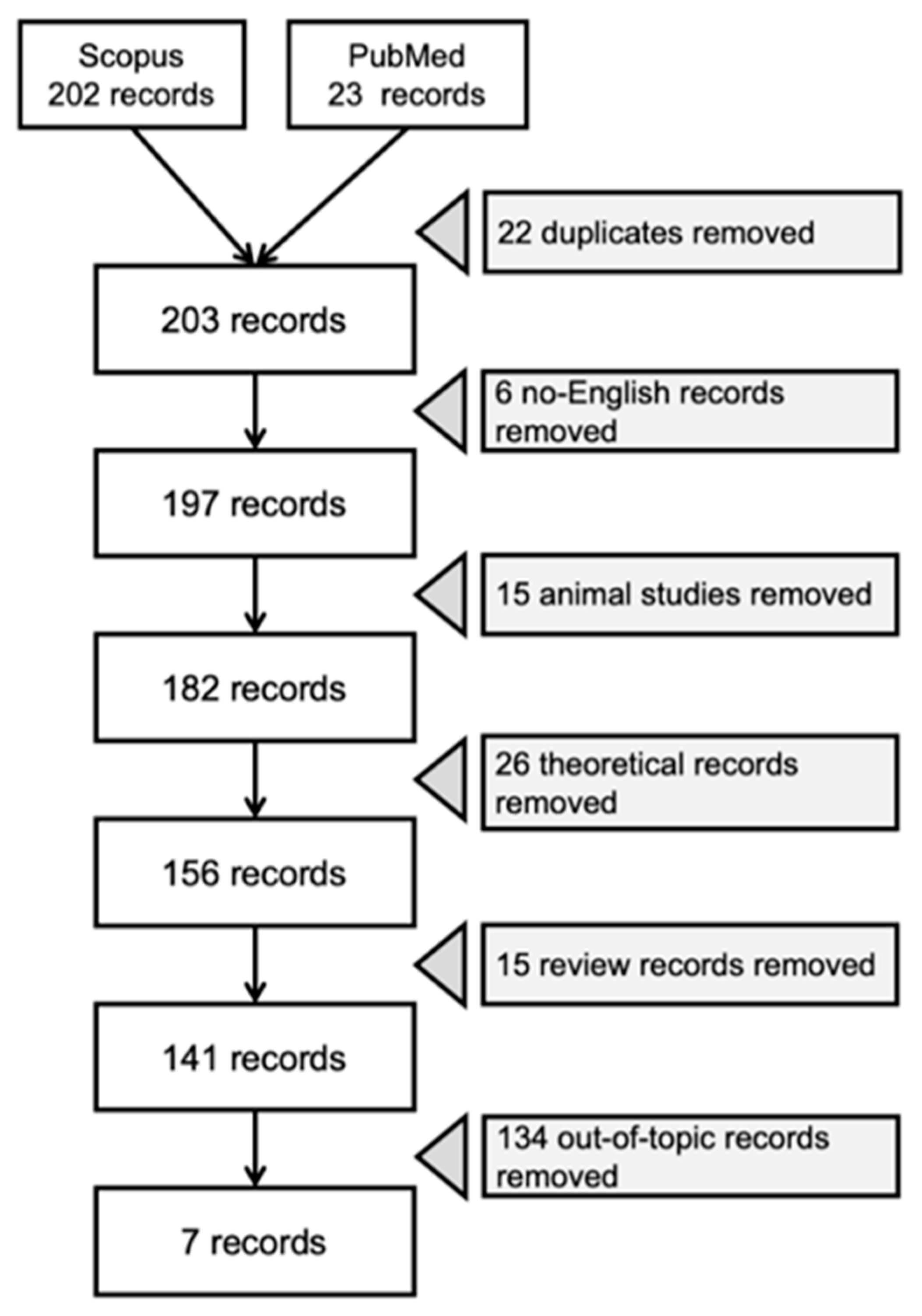 Nutrients 13 02057 g001 Nutrients 13 02057 g001