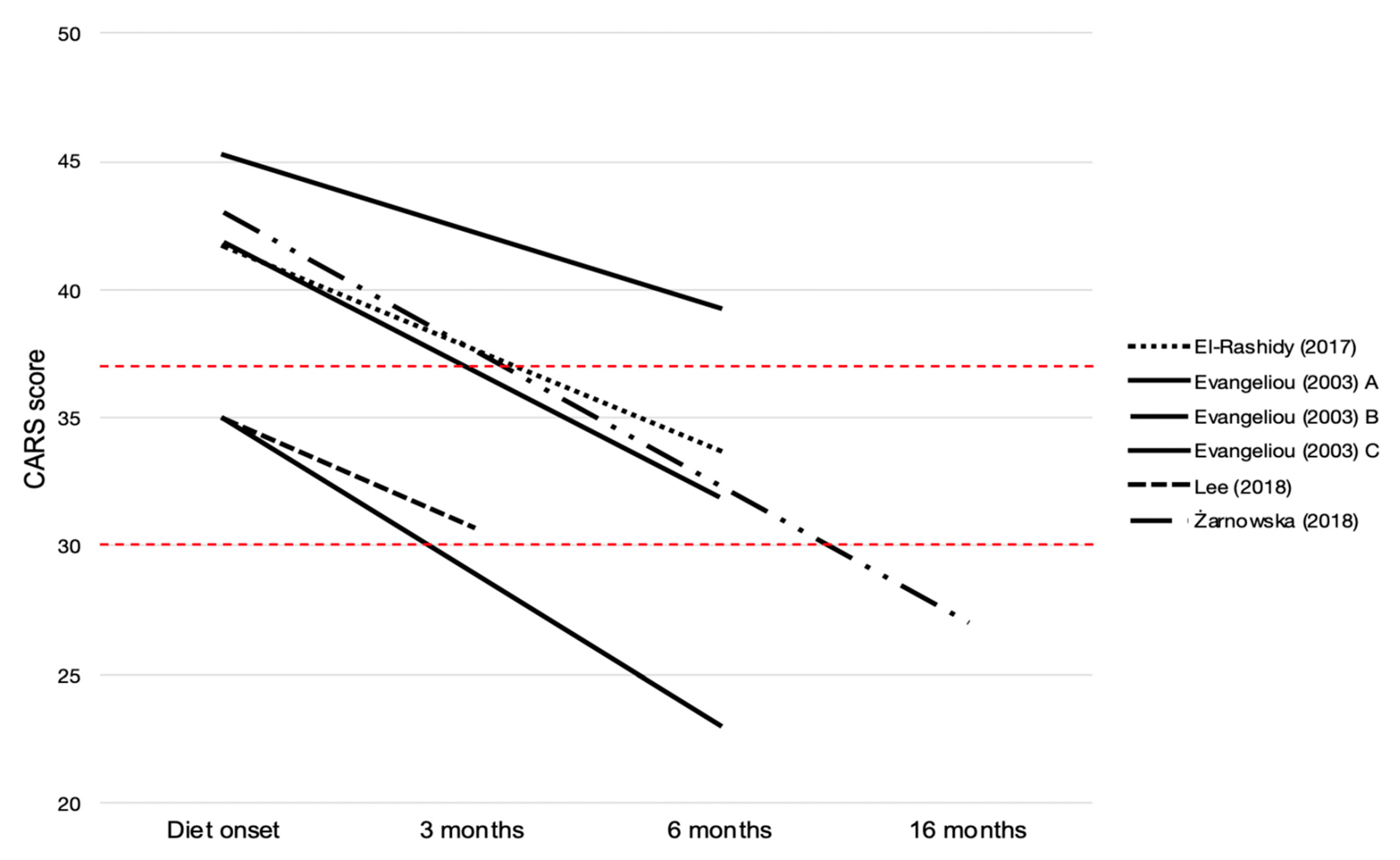 Nutrients 13 02057 g002 Nutrients 13 02057 g002