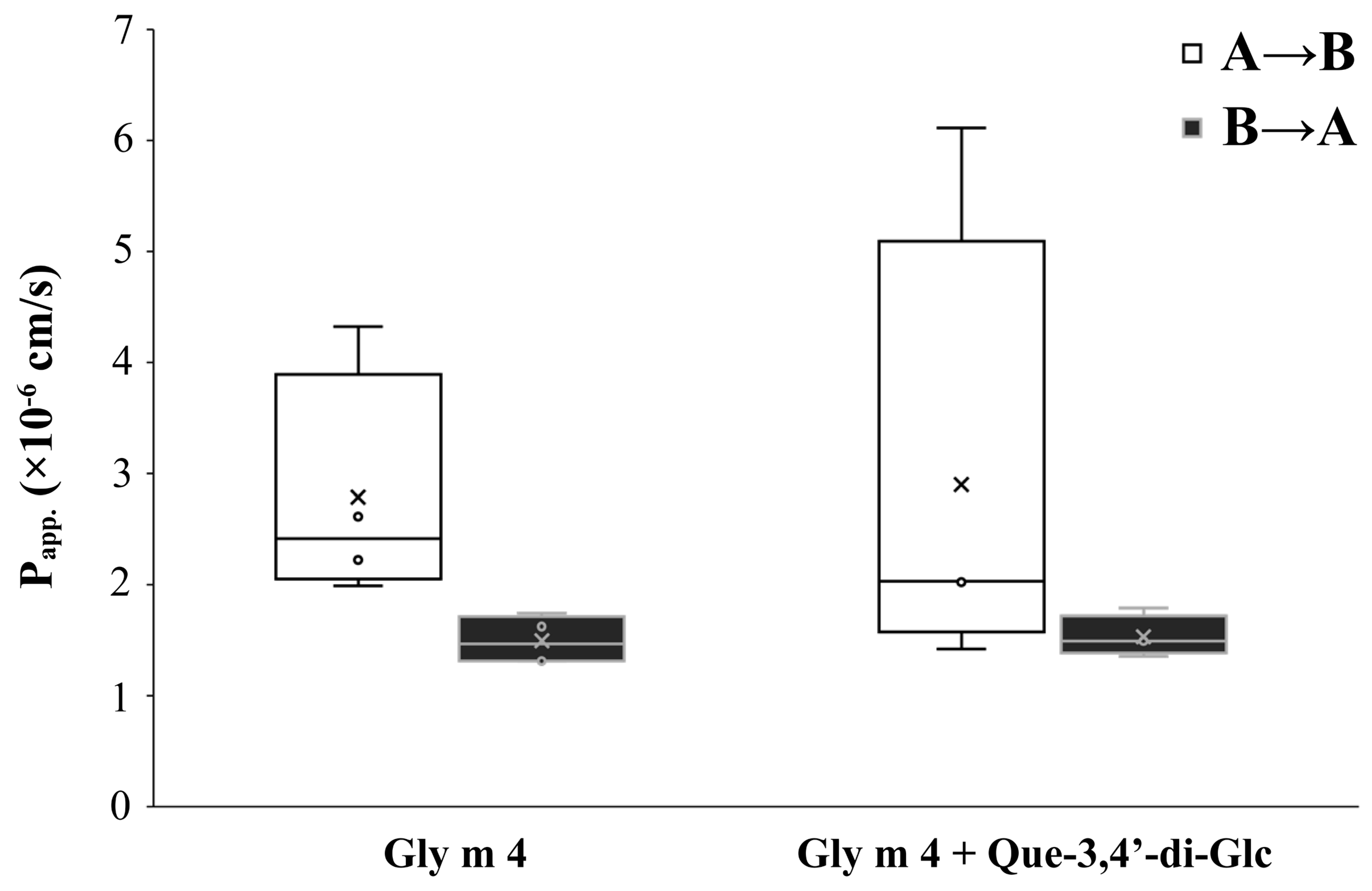 Nutrients 13 02058 g002