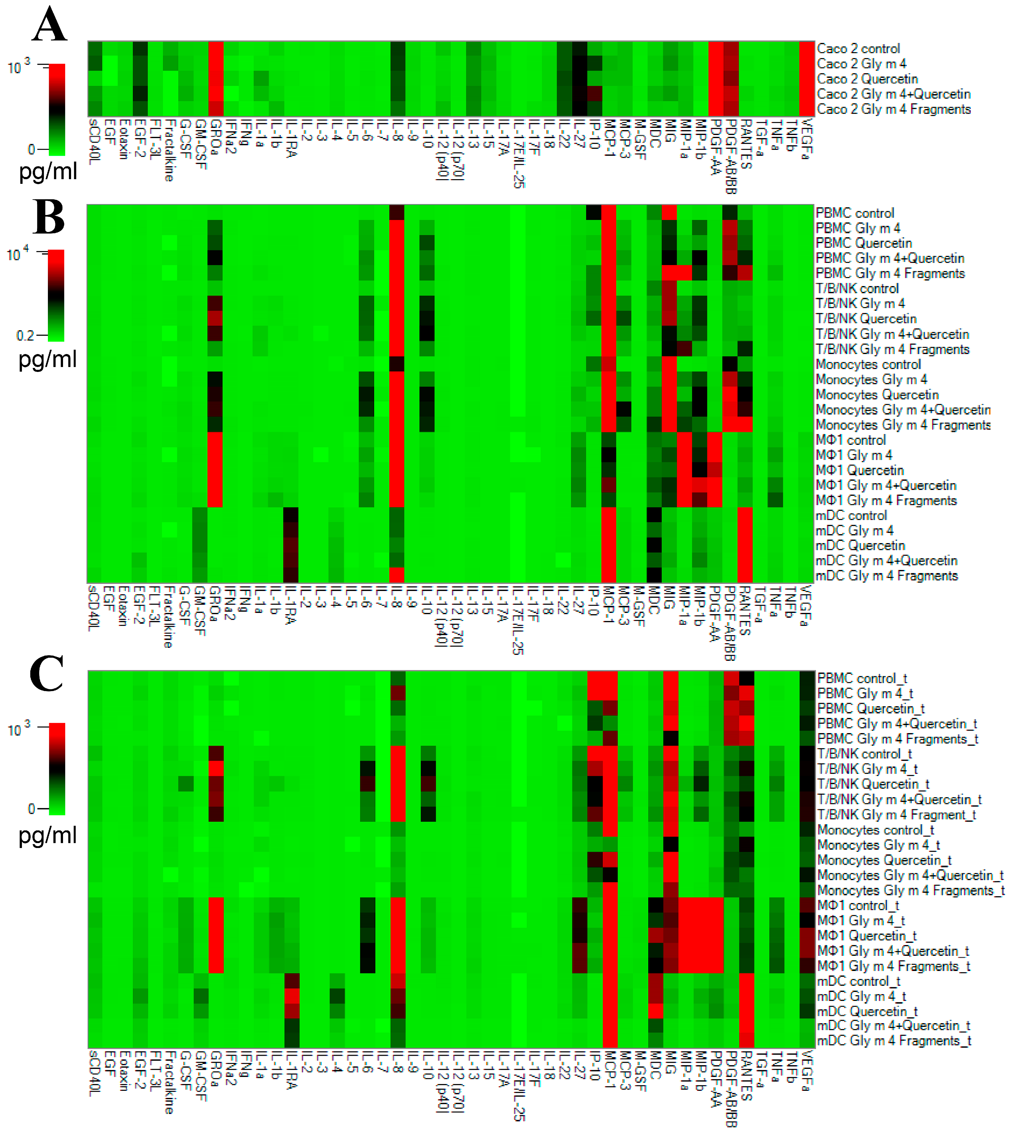 Nutrients 13 02058 g007