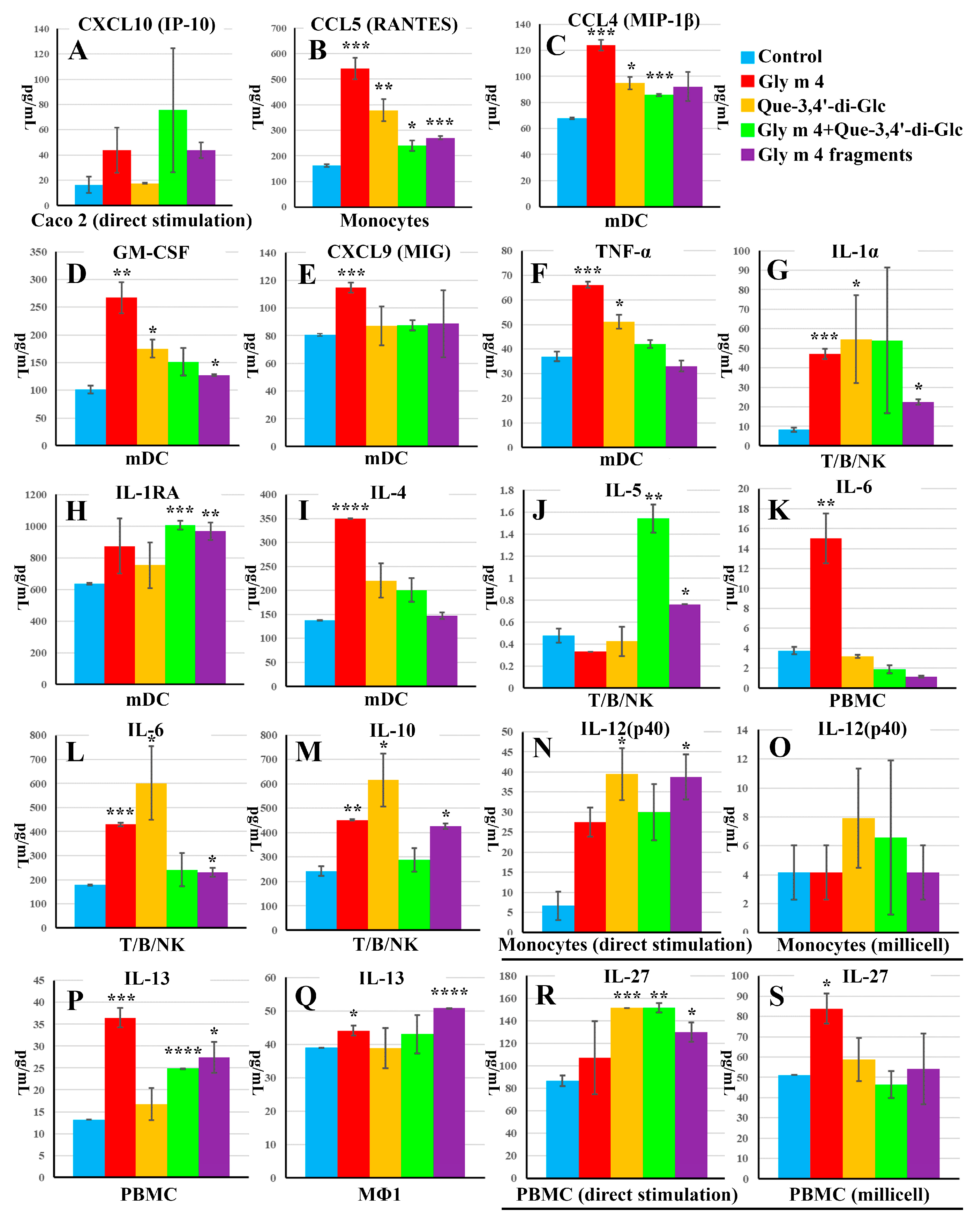 Nutrients 13 02058 g008