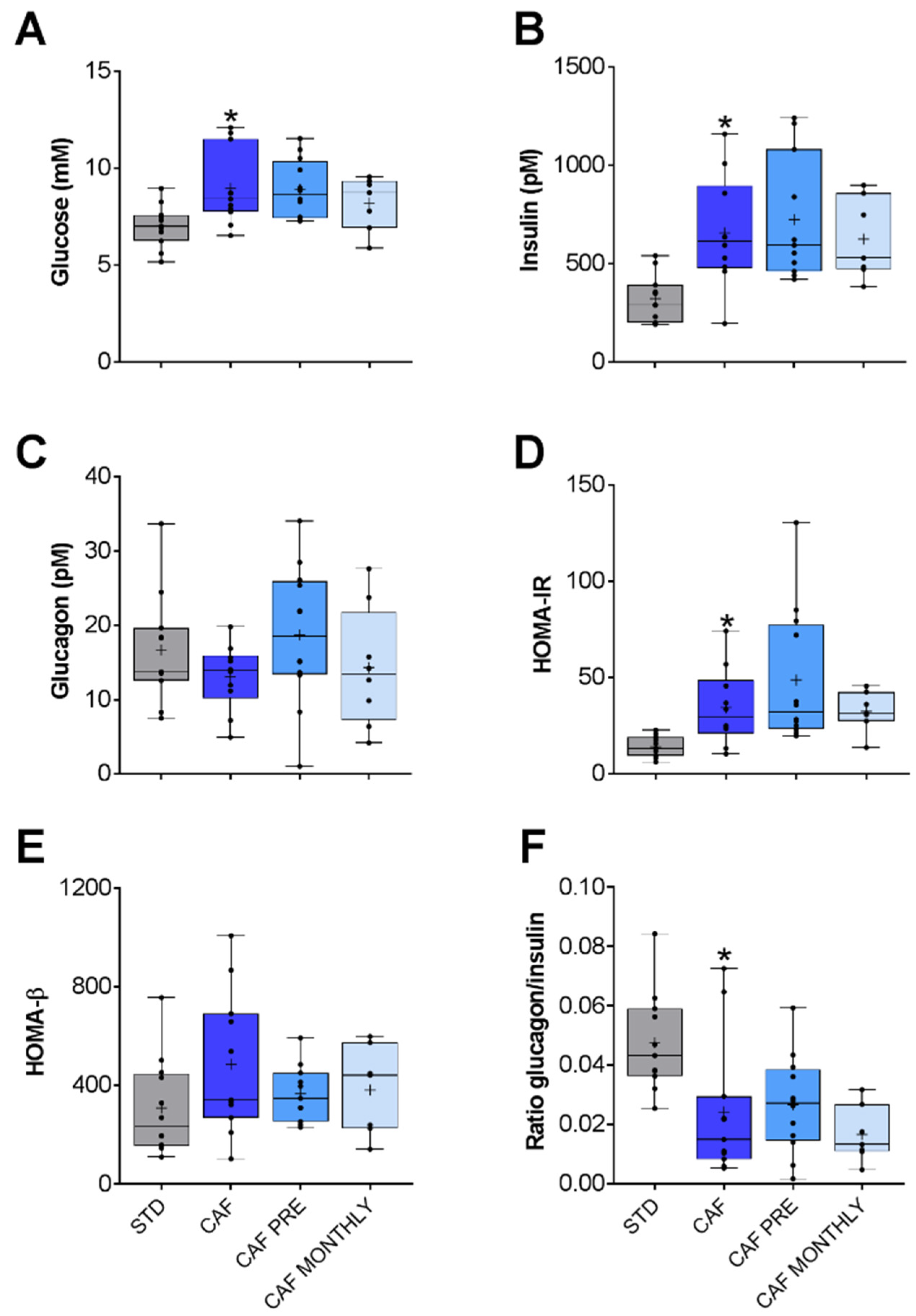 Nutrients 13 02059 g003 Nutrients 13 02059 g003