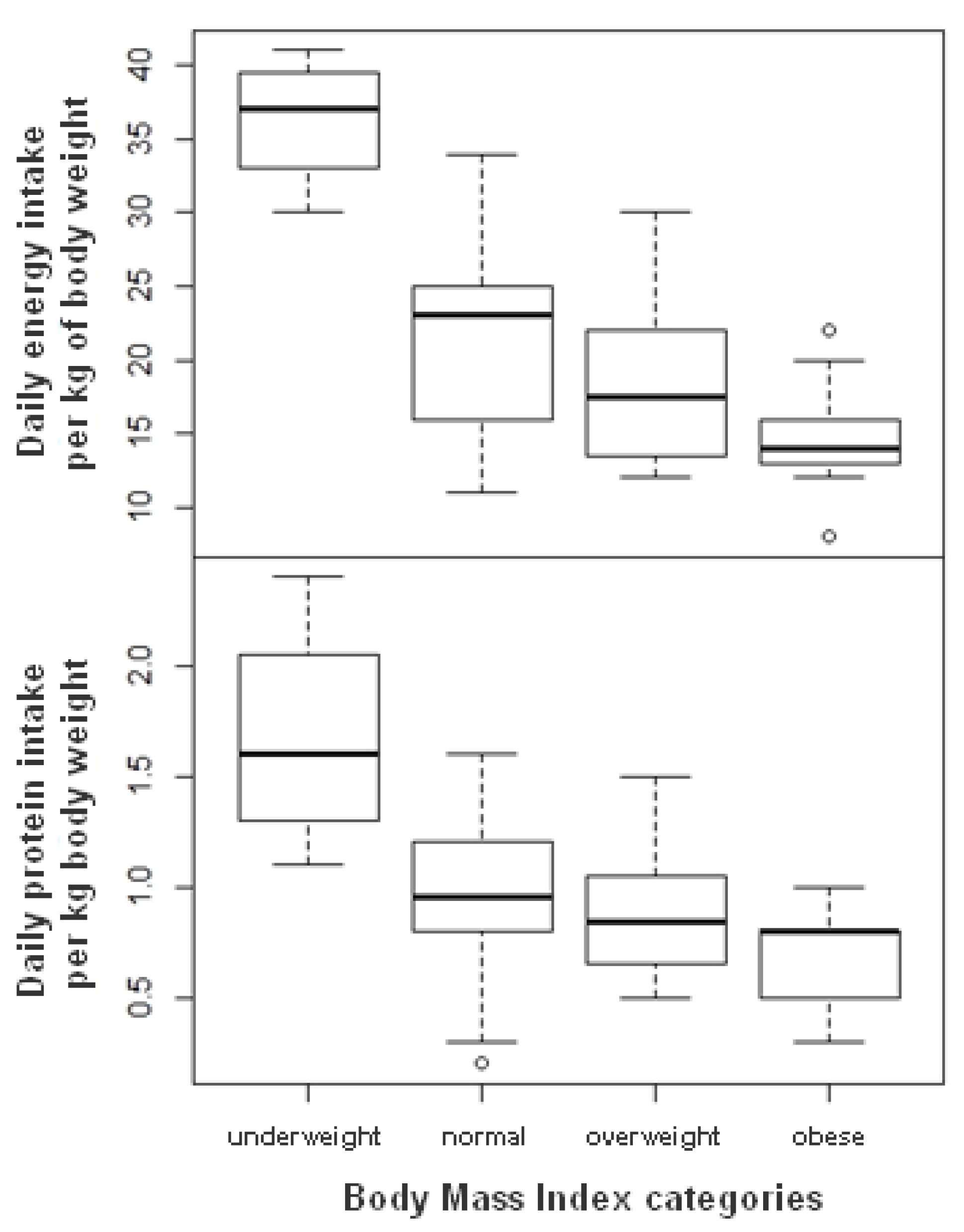 Nutrients Free Full Text Home Delivered Meals Characterization Of Food Intake In Elderly Beneficiaries Html Nutrients Free Full Text Home Delivered Meals Characterization Of Food Intake In Elderly Beneficiaries Html