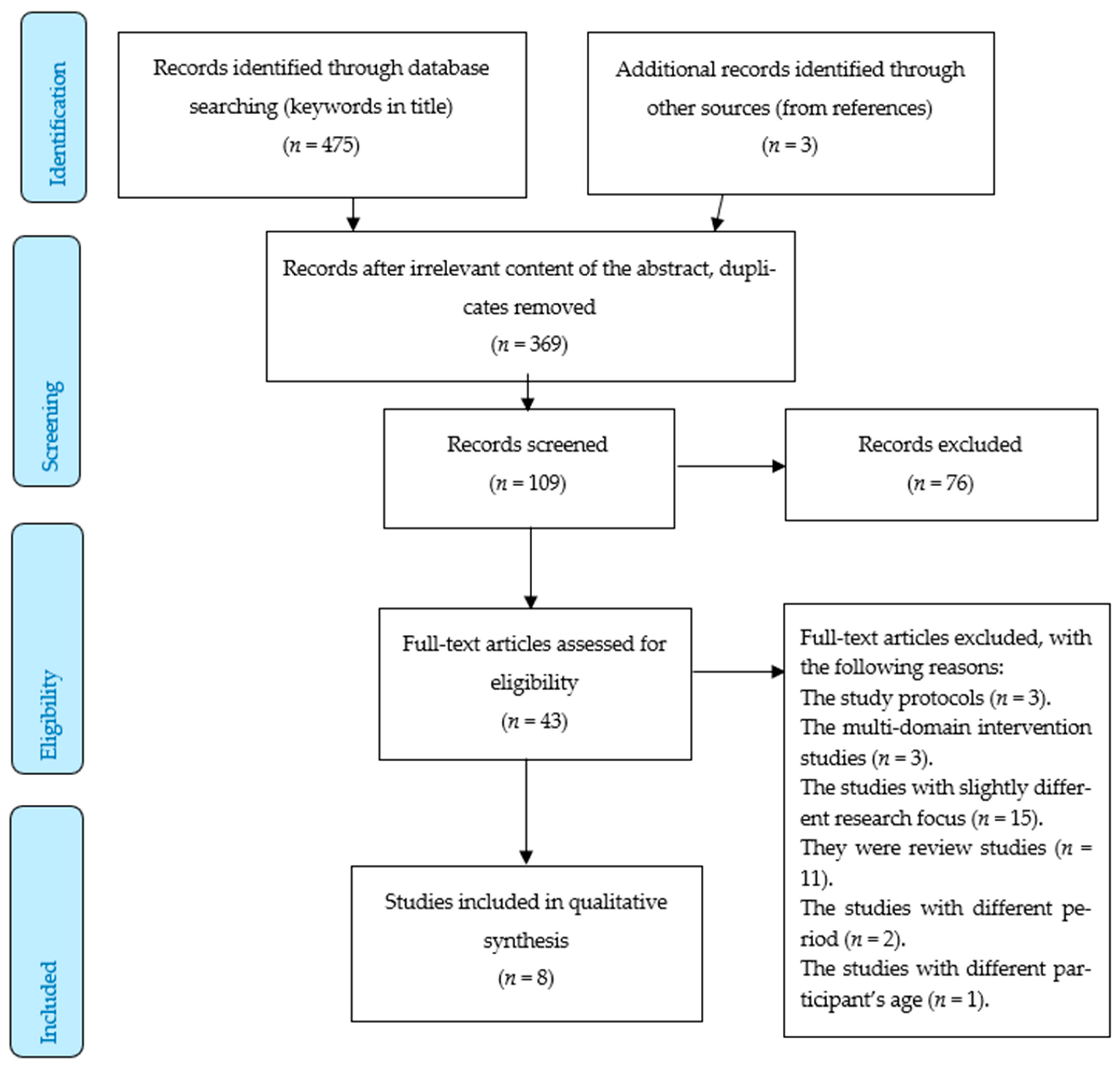 Nutrients 13 02067 g001