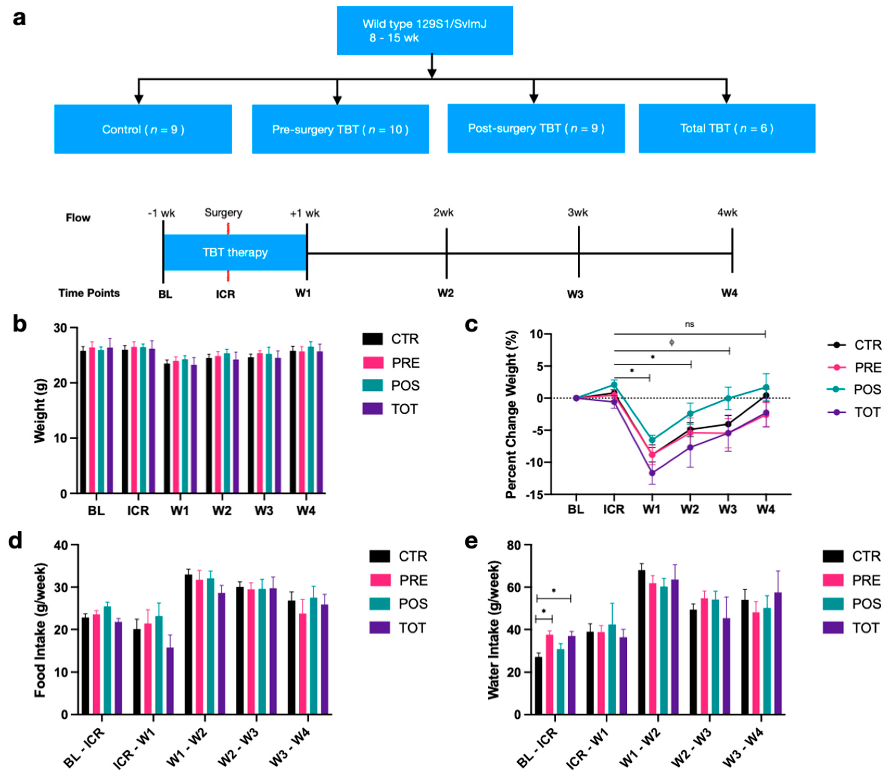 Nutrients 13 02069 g001