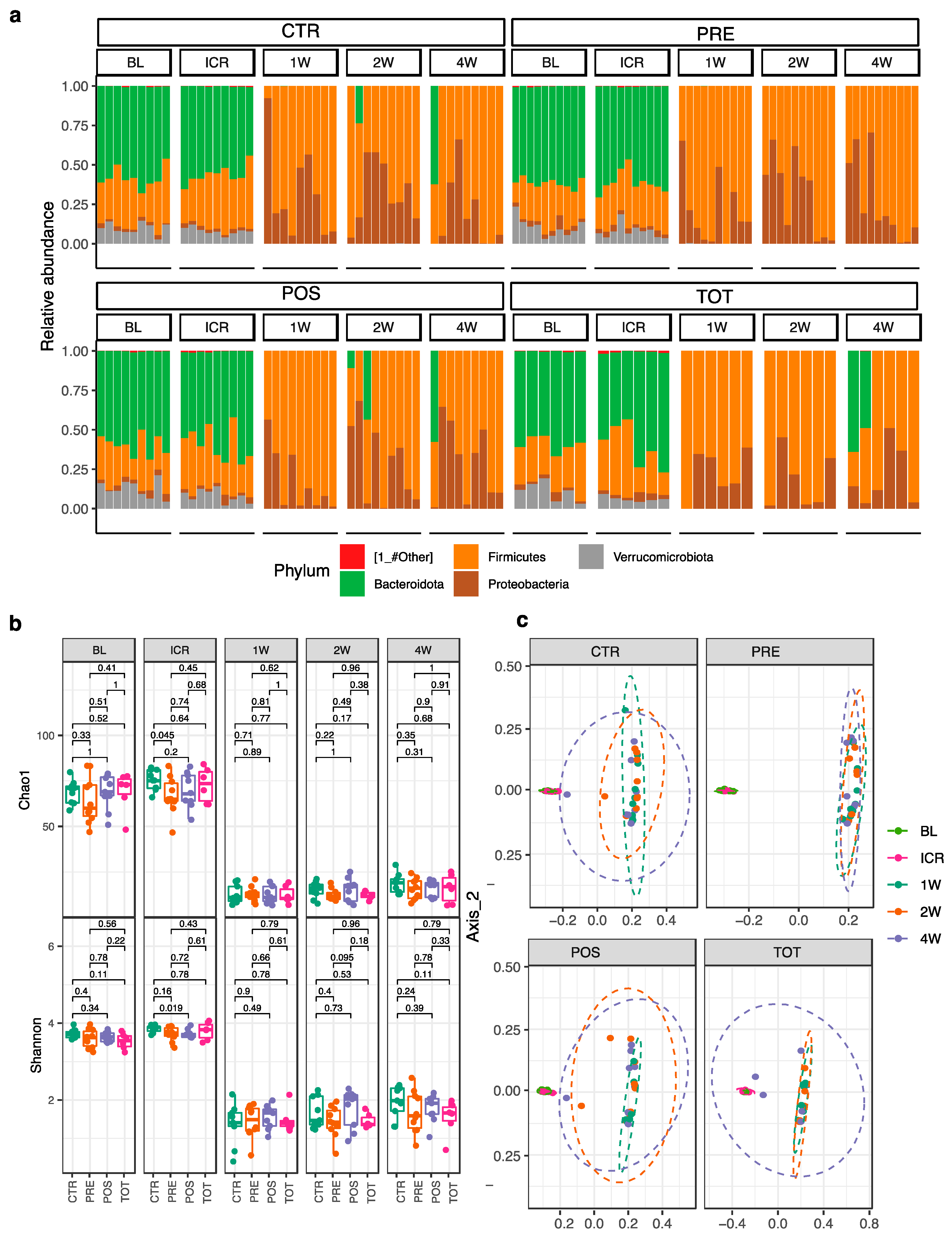 Nutrients 13 02069 g002