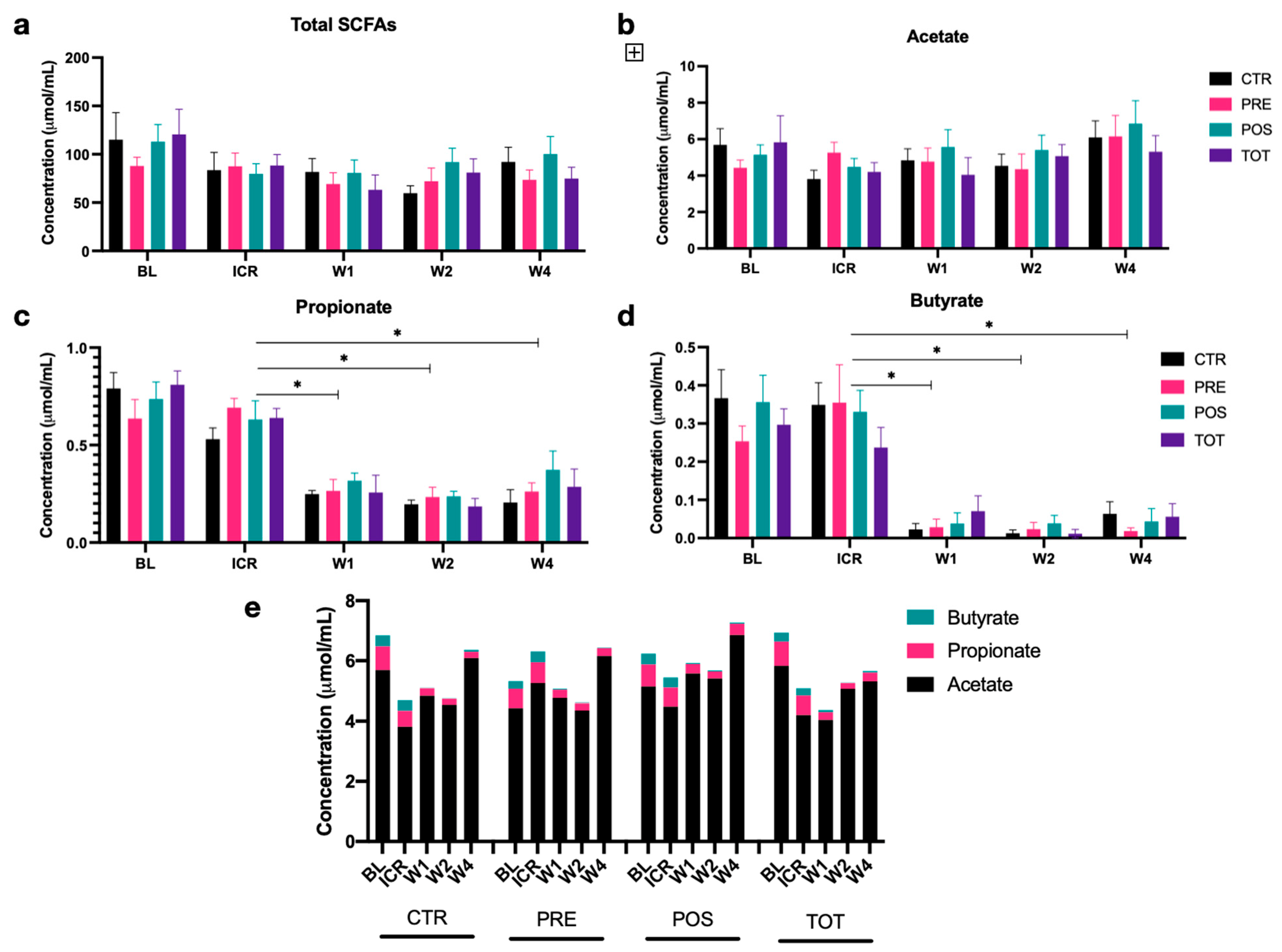 Nutrients 13 02069 g004