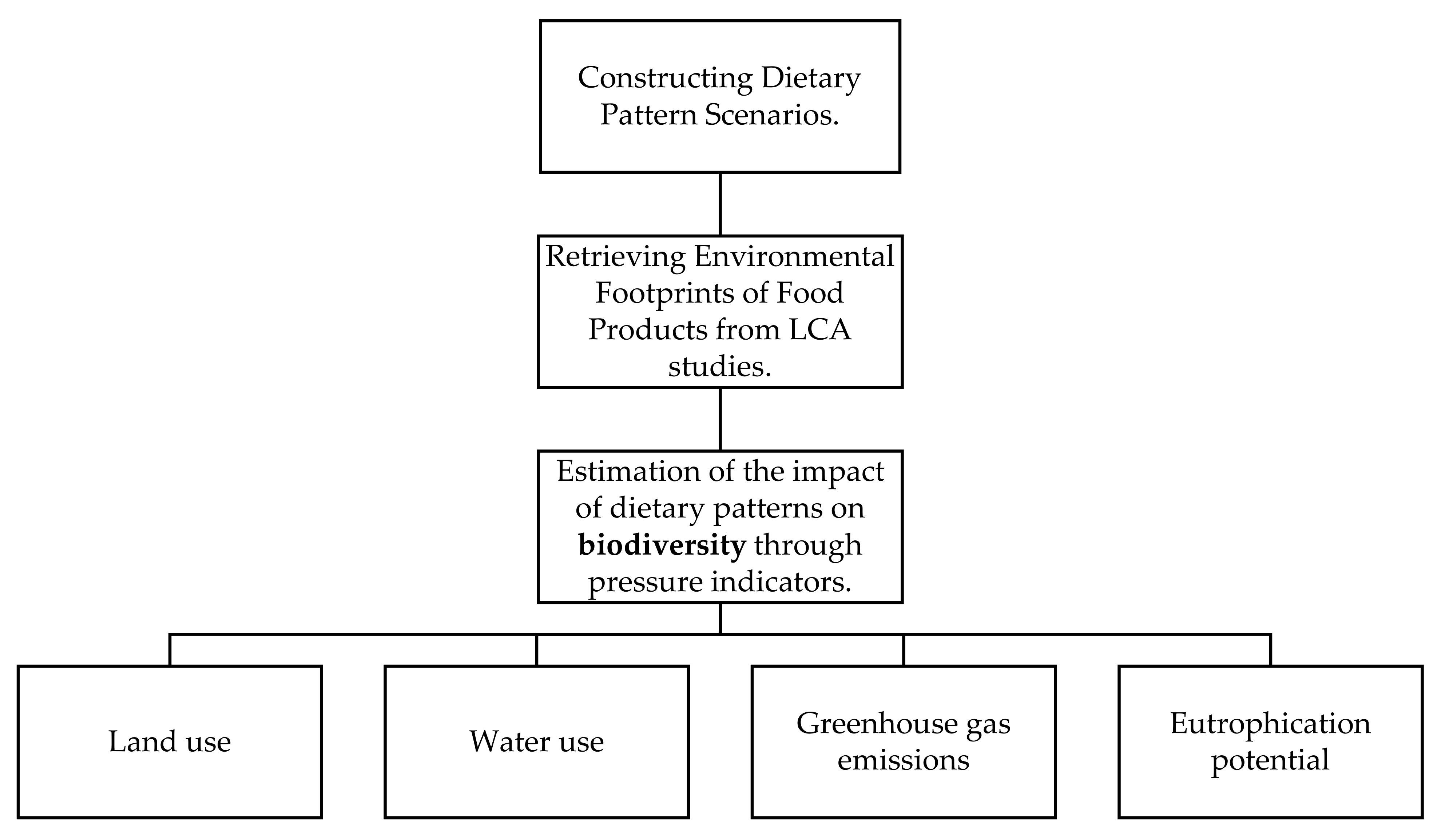 Nutrients 13 02076 g001 Nutrients 13 02076 g001