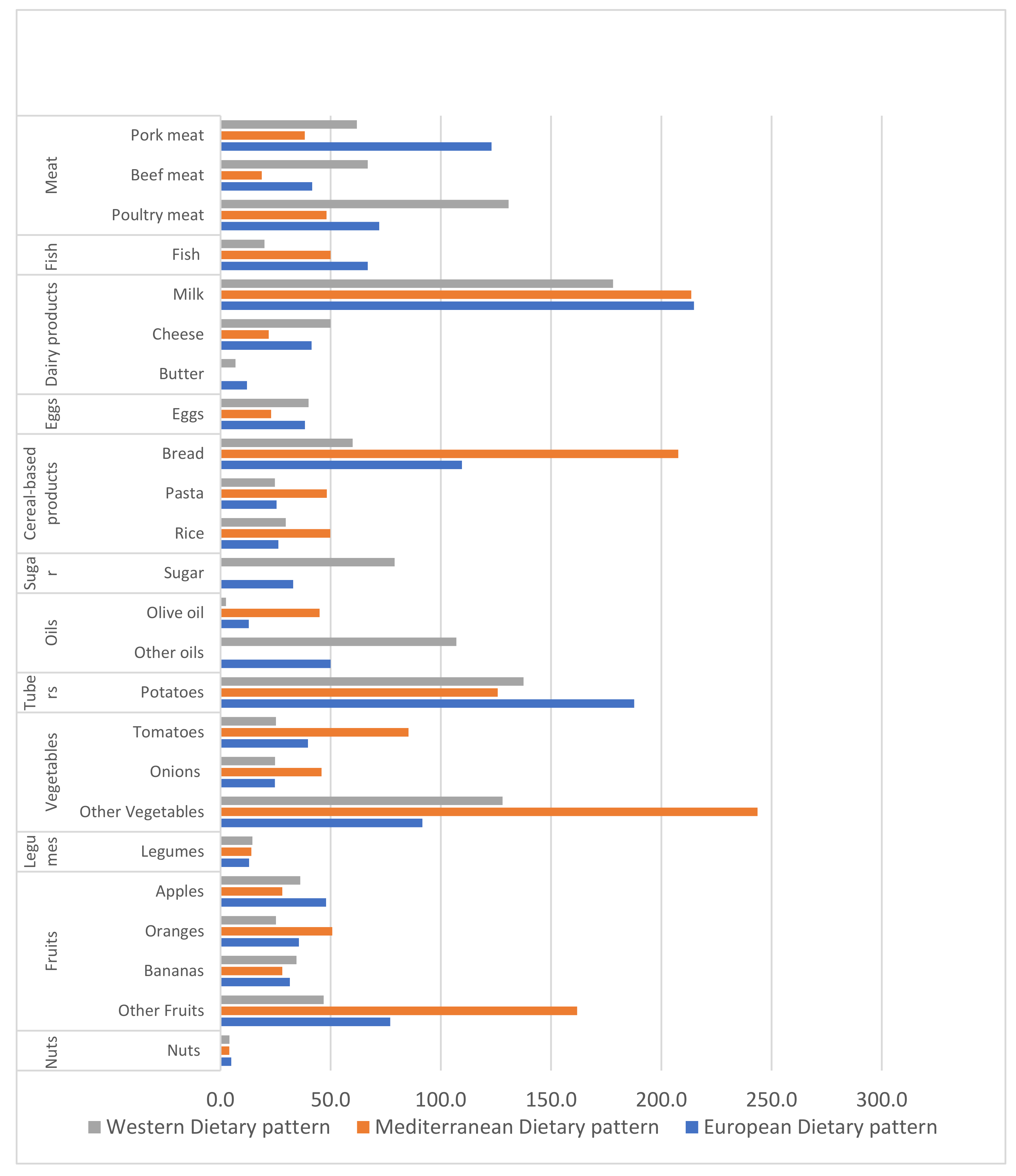 Nutrients 13 02076 g002 Nutrients 13 02076 g002
