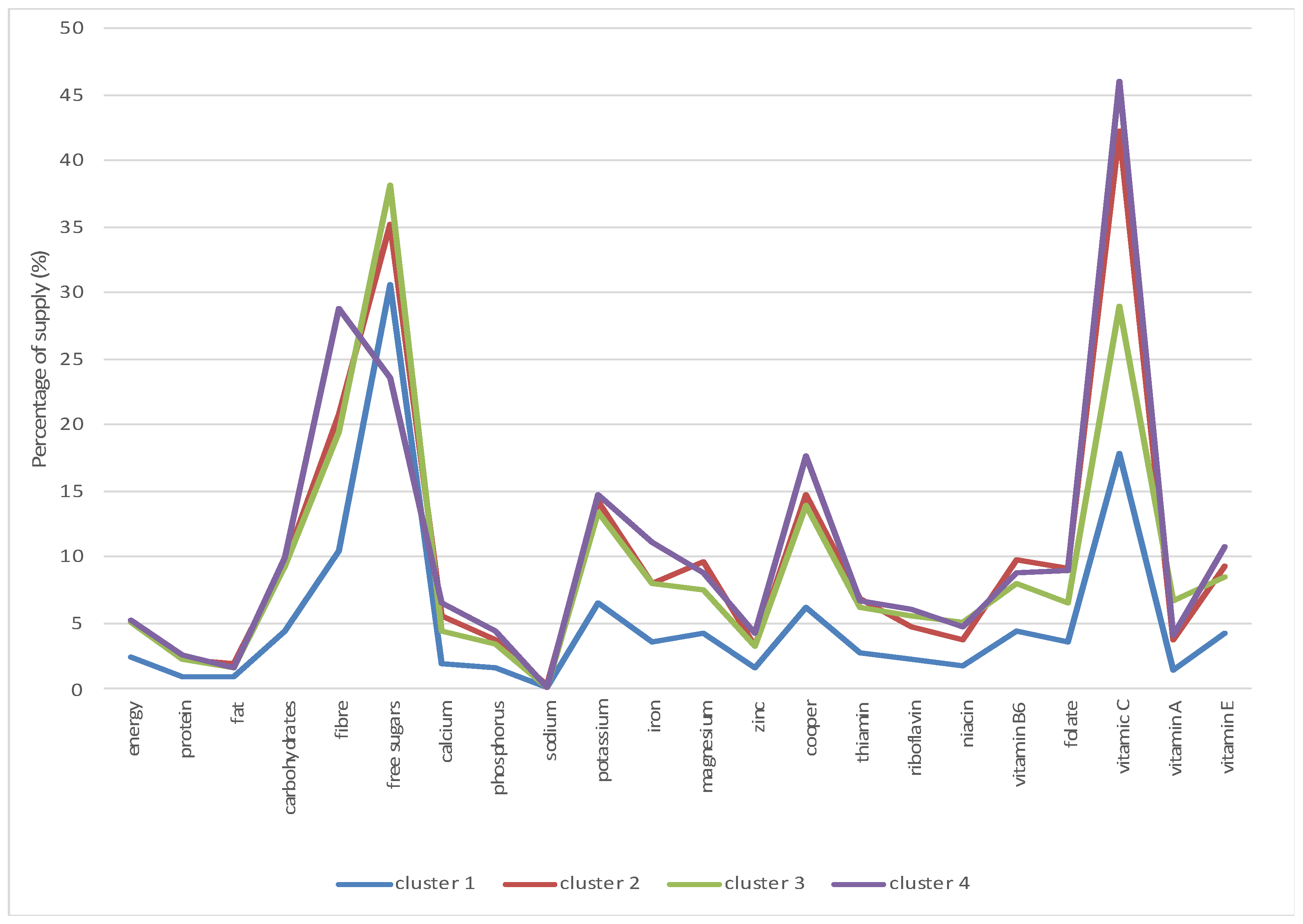 Nutrients 13 02079 g001 Nutrients 13 02079 g001