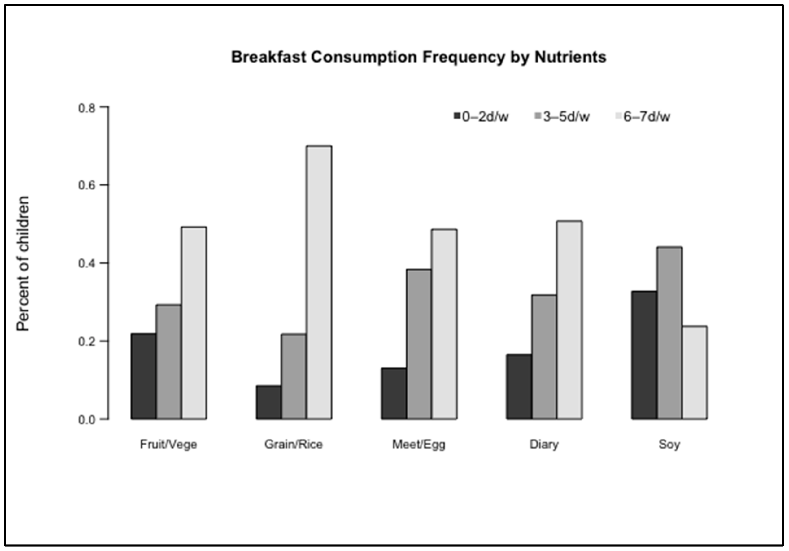 Nutrients 13 02080 g001 Nutrients 13 02080 g001