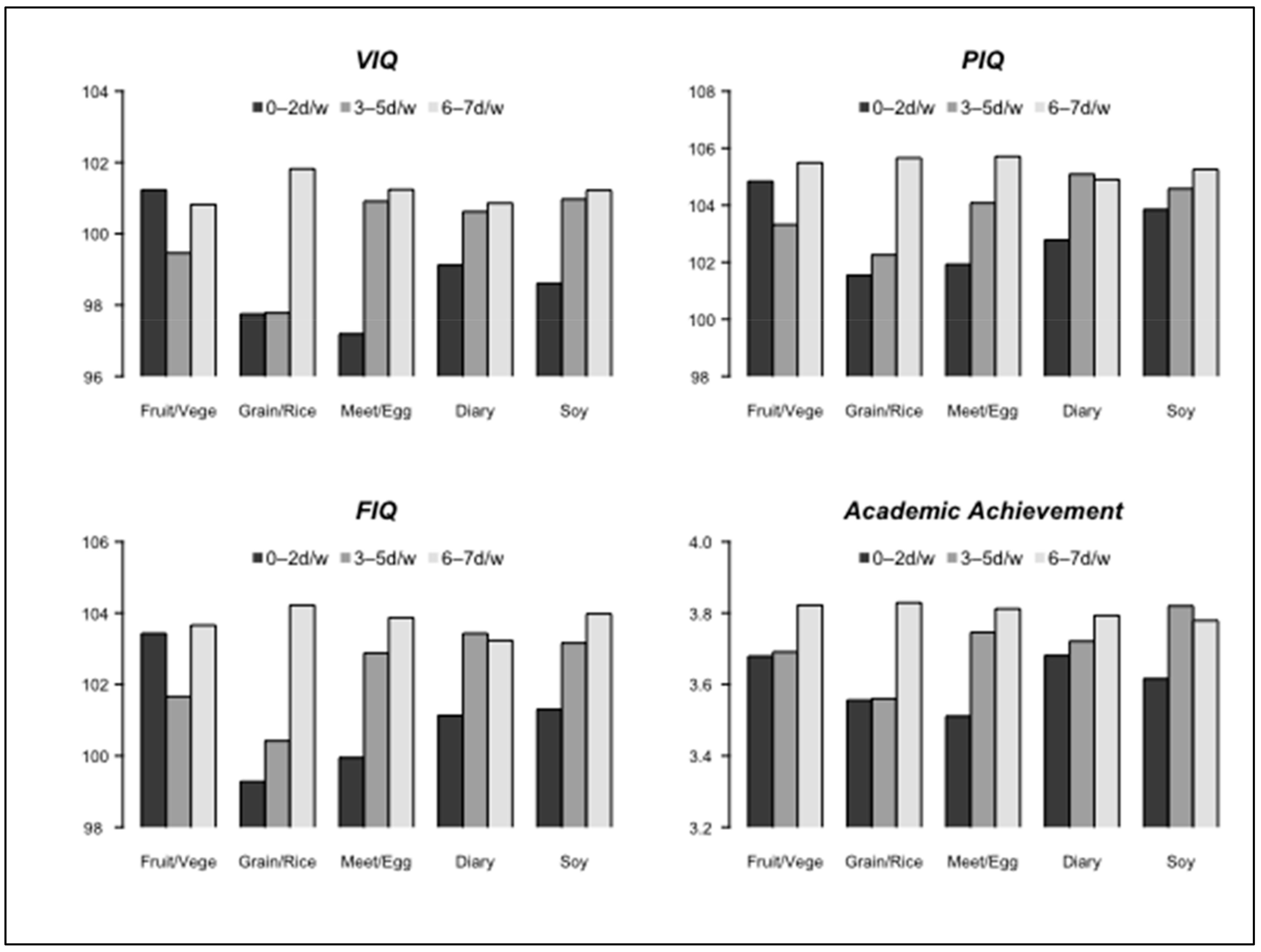 Nutrients 13 02080 g002 Nutrients 13 02080 g002