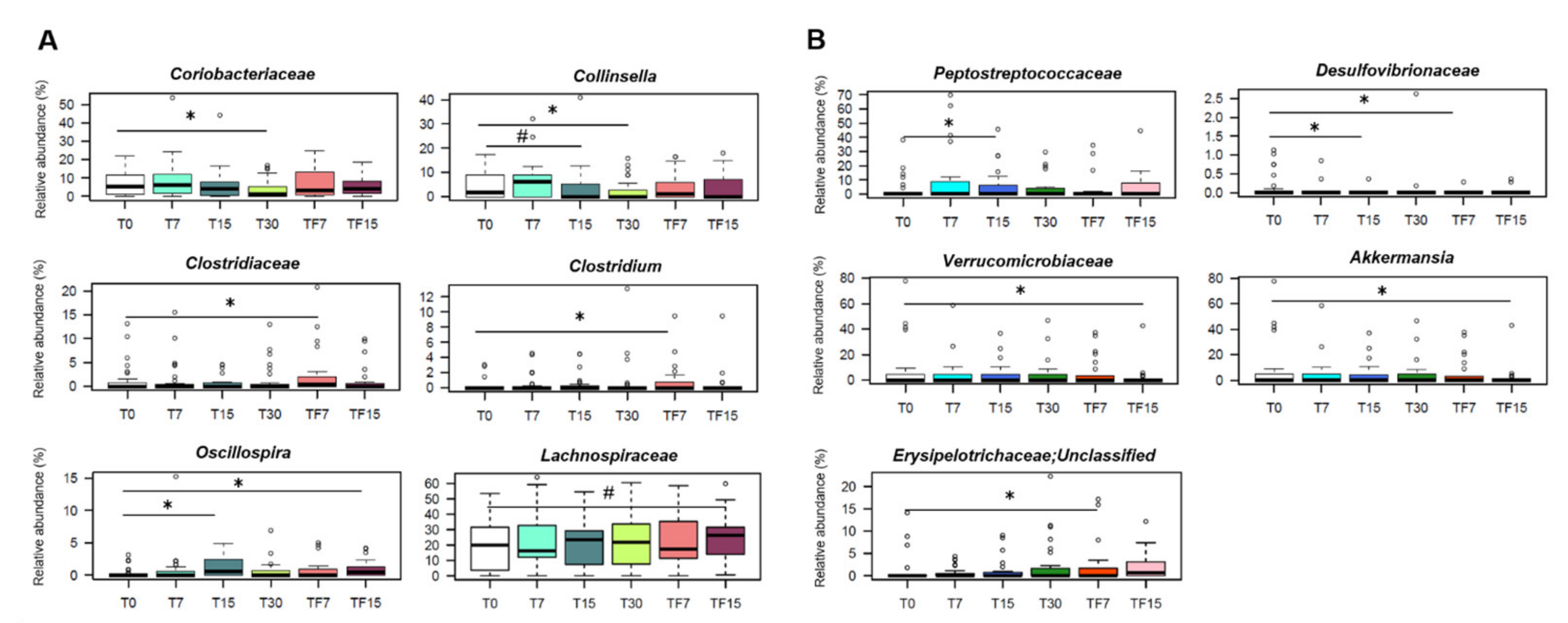 Nutrients 13 02081 g003 Nutrients 13 02081 g003