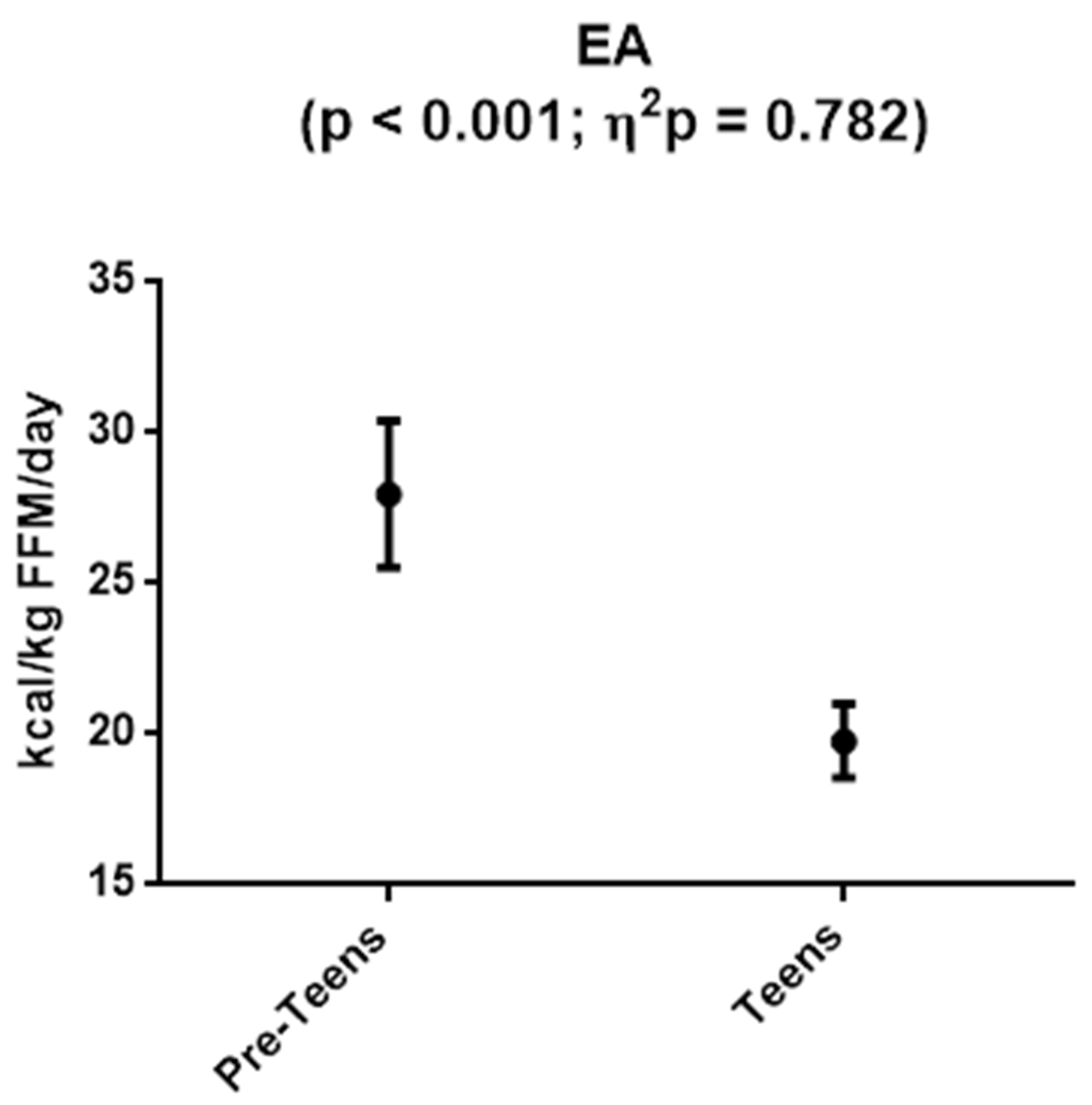 Nutrients 13 02083 g002 Nutrients 13 02083 g002