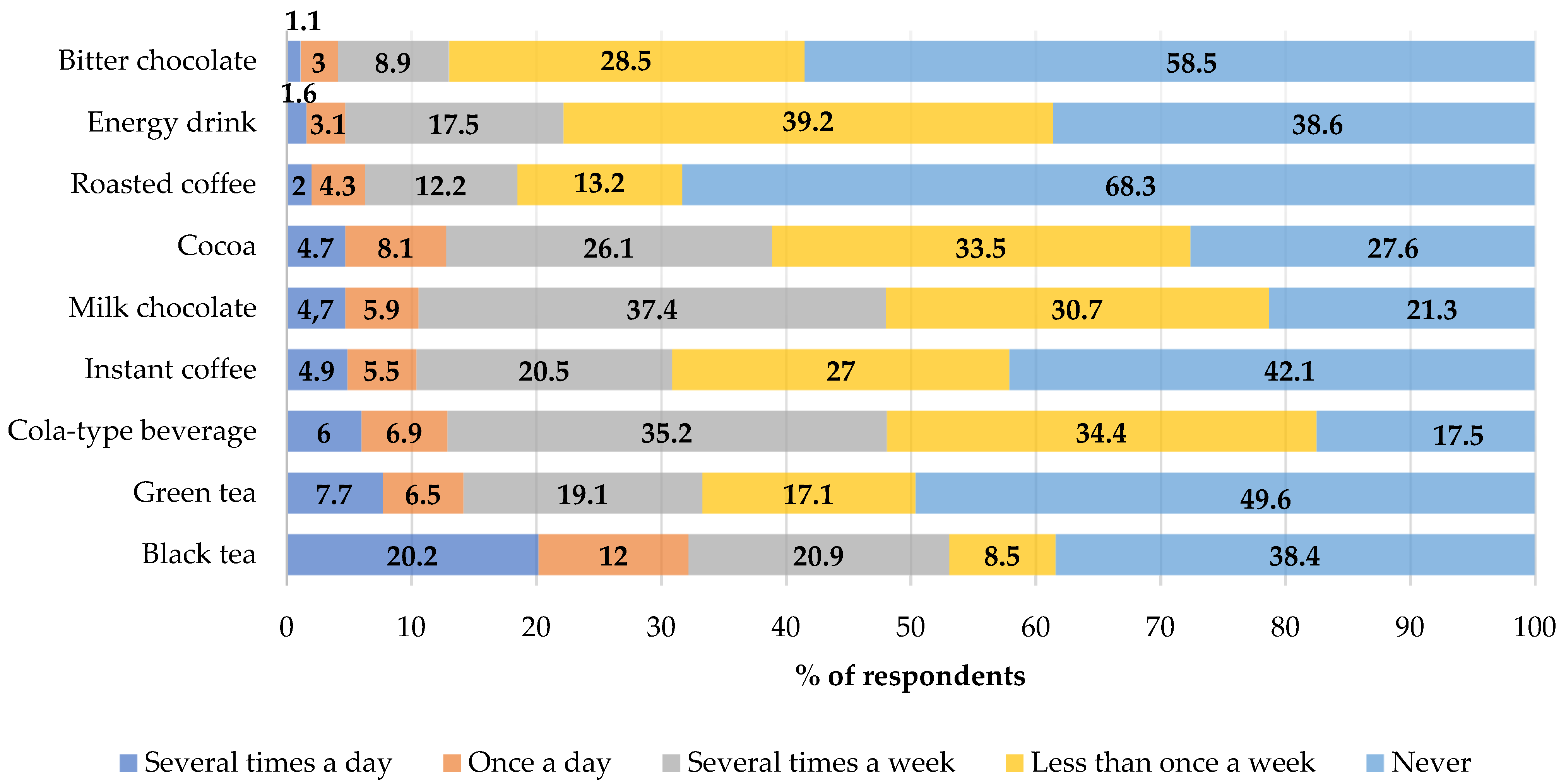 Nutrients 13 02084 g001 Nutrients 13 02084 g001