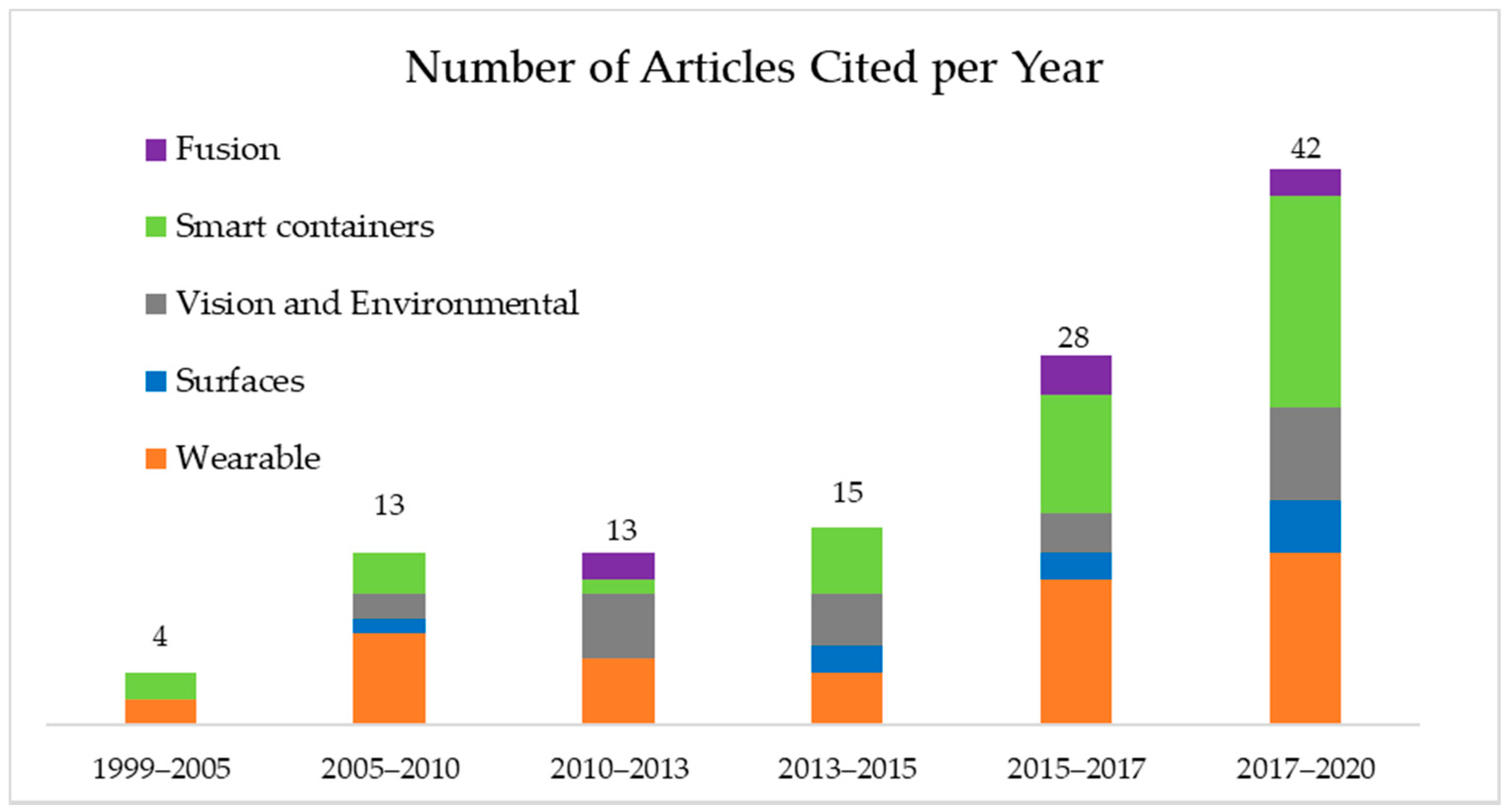 https://www.mdpi.com/nutrients/nutrients-13-02092/article_deploy/html/images/nutrients-13-02092-g001.png