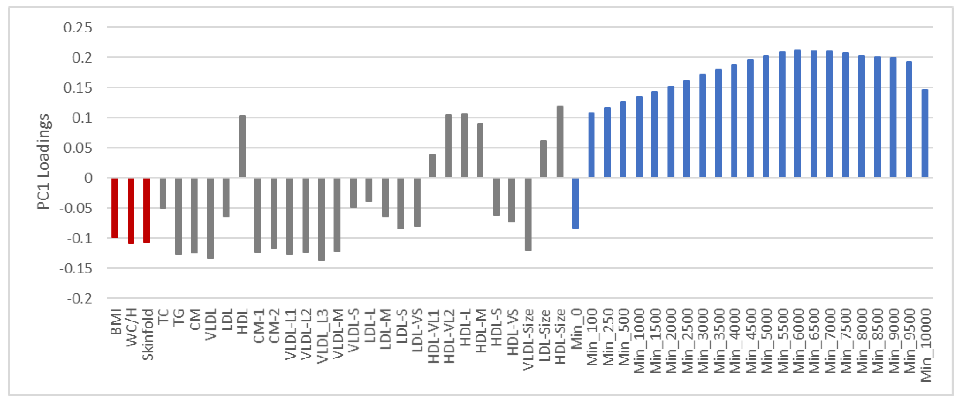 Nutrients 13 02095 g001 Nutrients 13 02095 g001