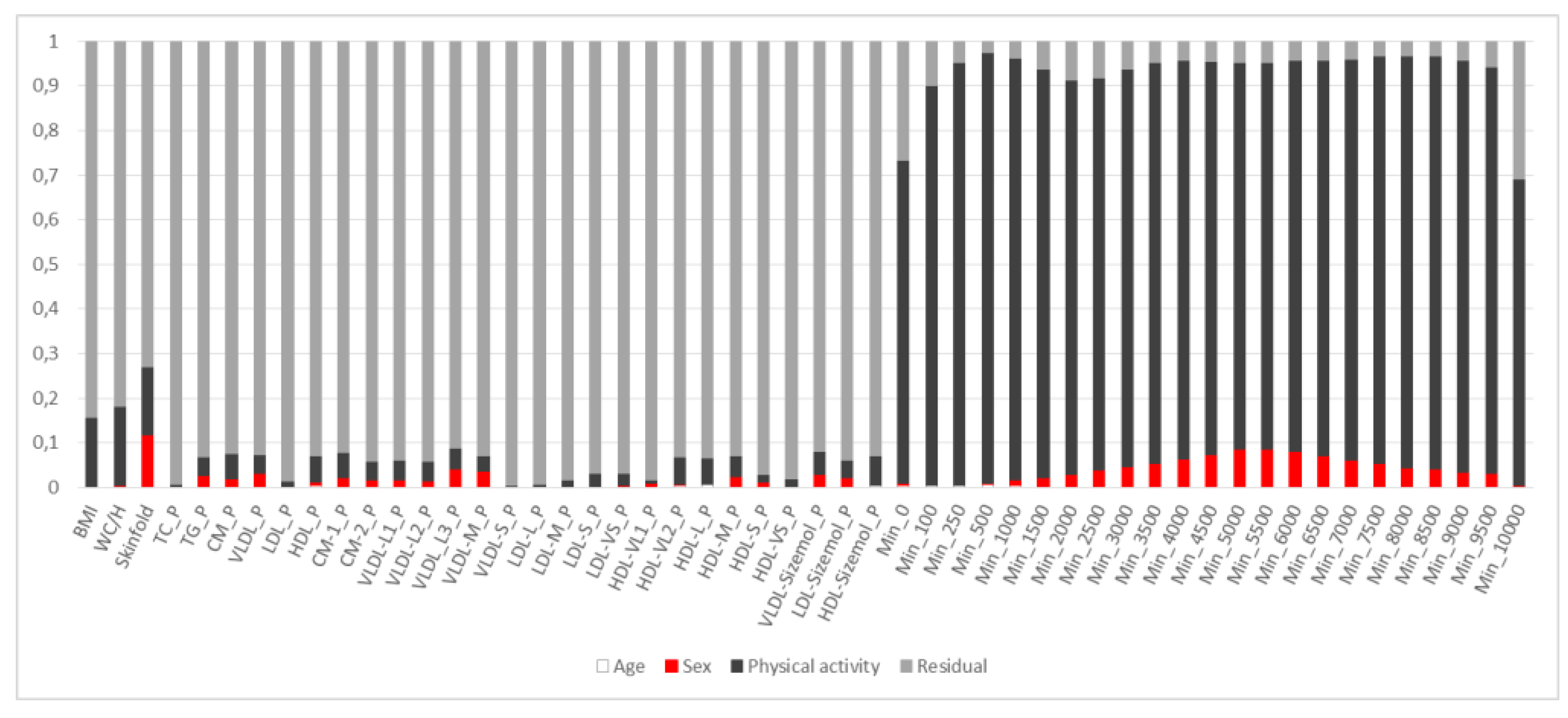 Nutrients 13 02095 g0a2 Nutrients 13 02095 g0a2