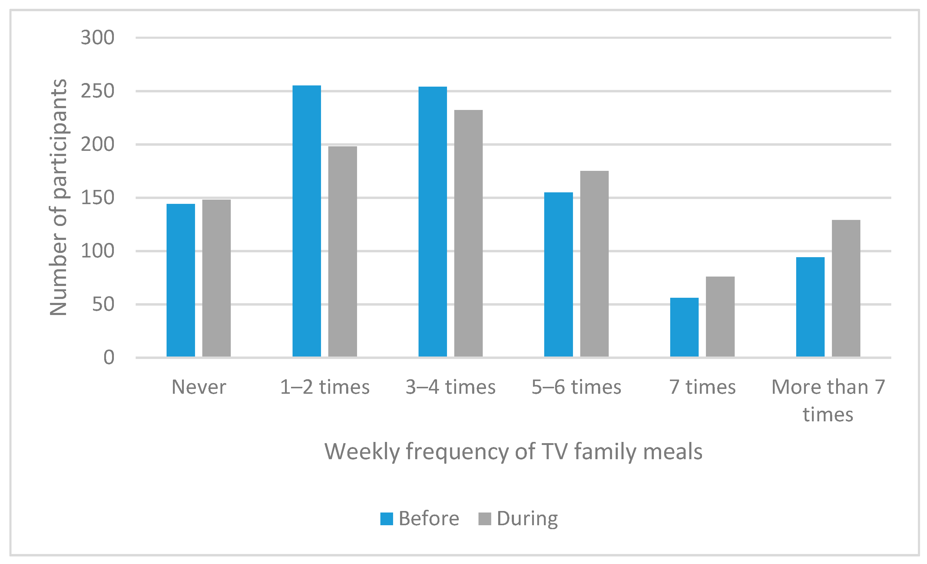 Nutrients 13 02097 g003 Nutrients 13 02097 g003