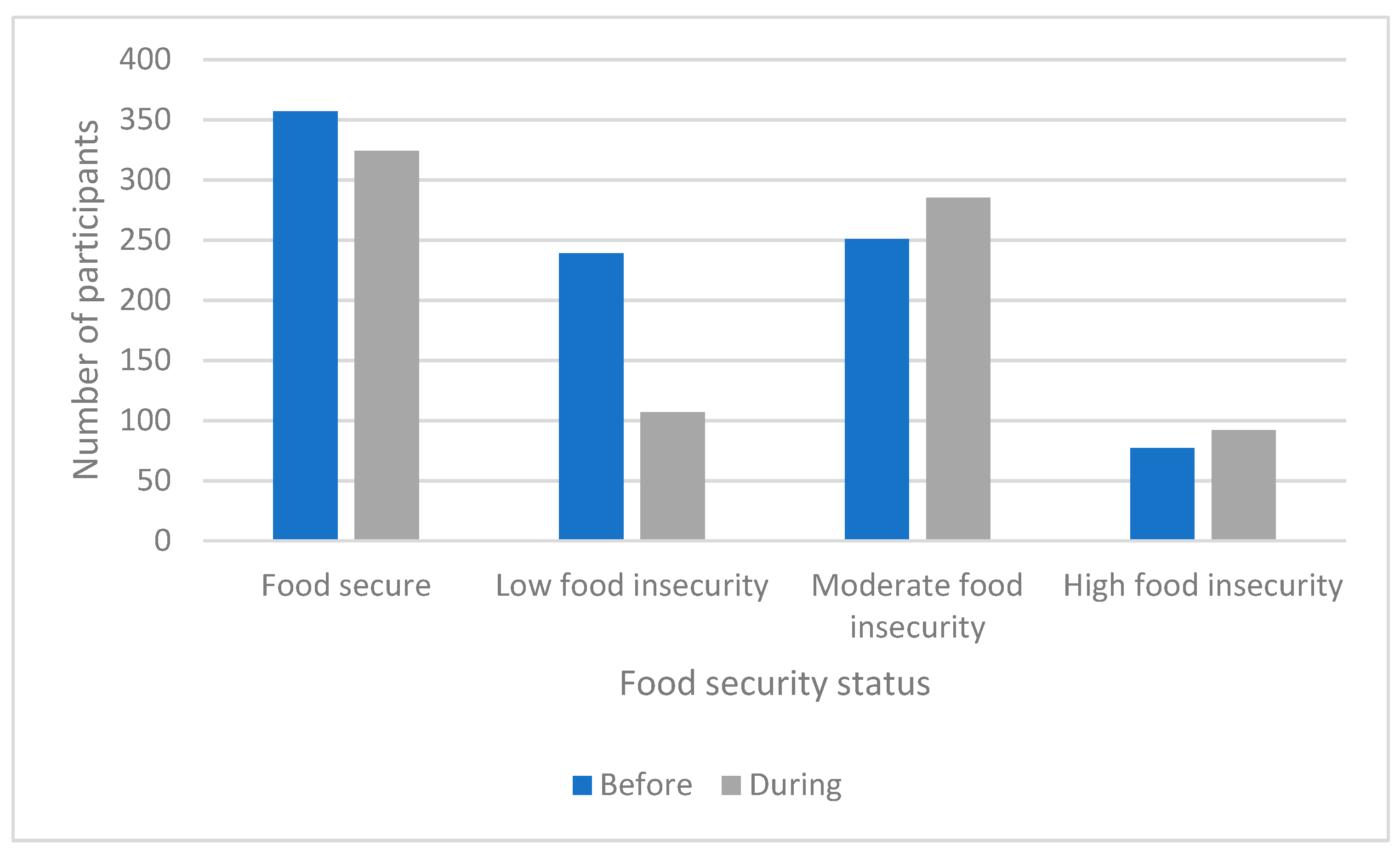 Nutrients 13 02097 g004 Nutrients 13 02097 g004