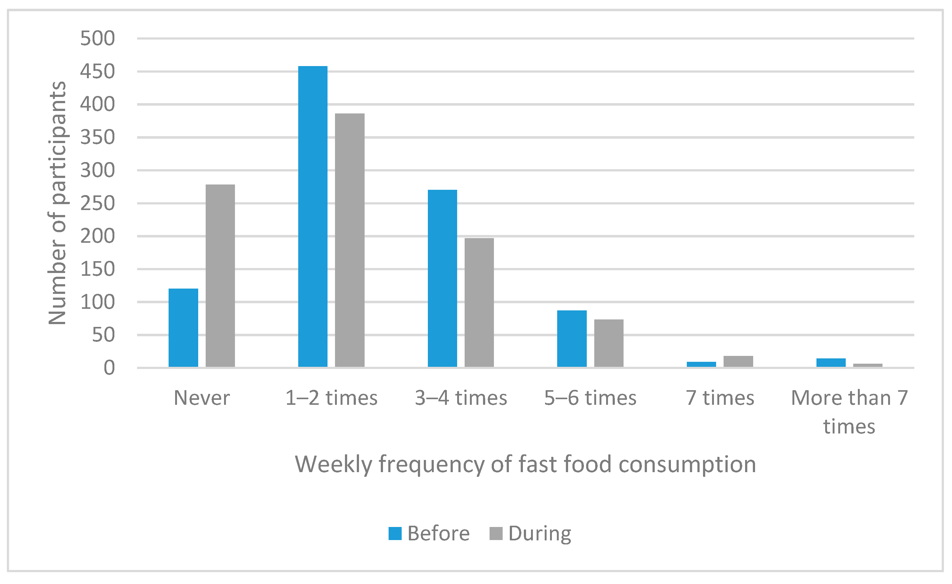 Nutrients 13 02097 g007 Nutrients 13 02097 g007