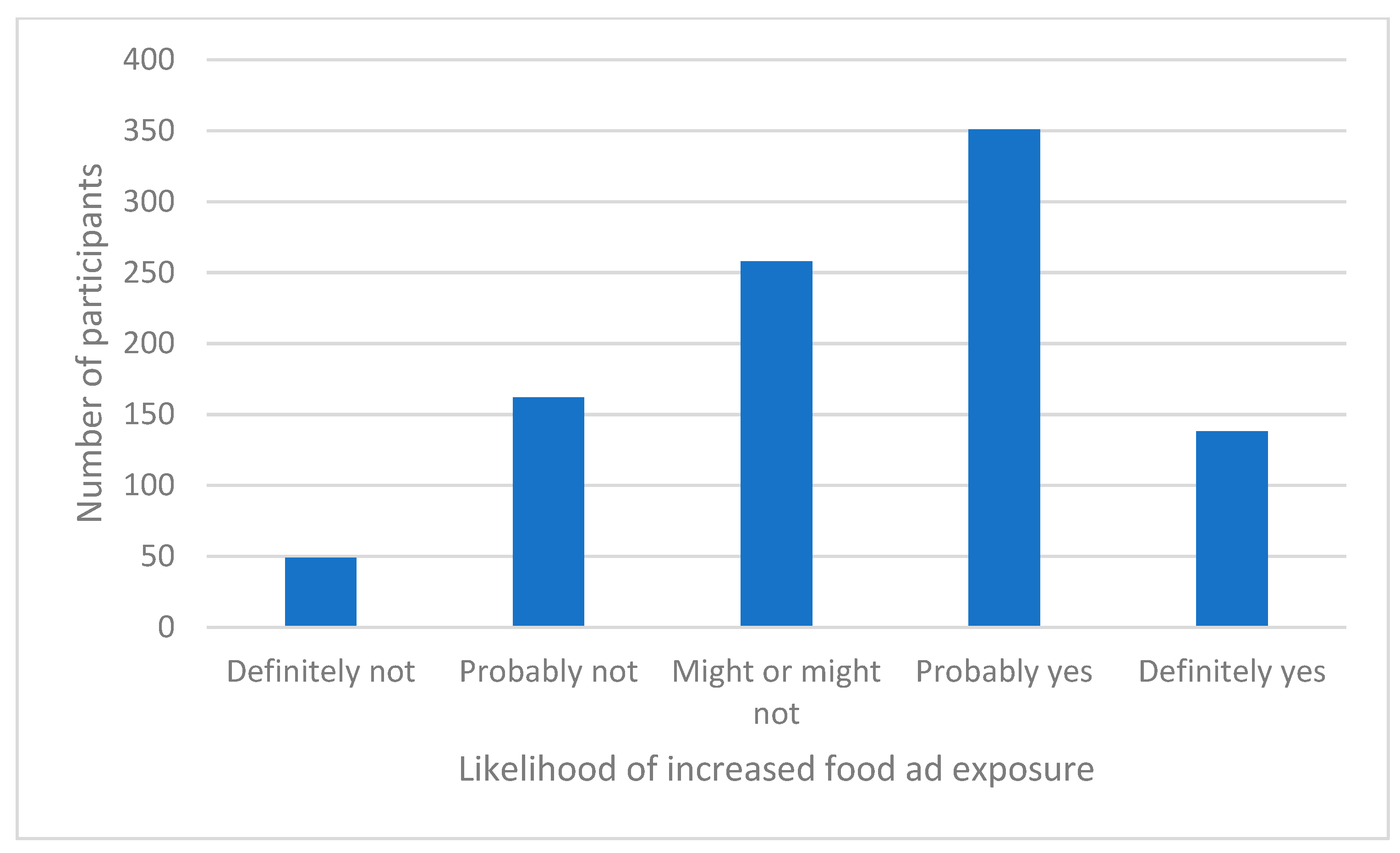Nutrients 13 02097 g008 Nutrients 13 02097 g008