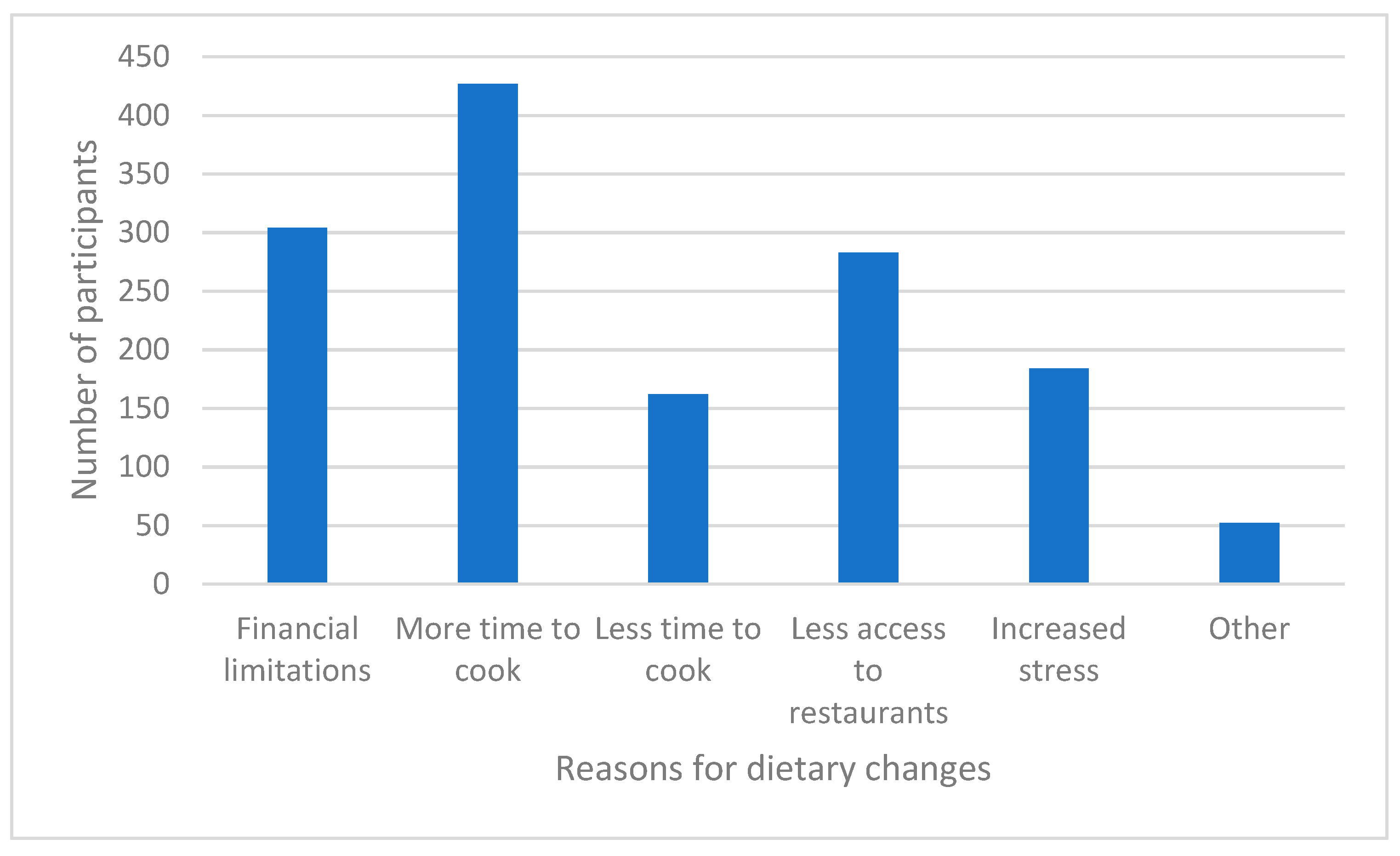 Nutrients 13 02097 g010 Nutrients 13 02097 g010