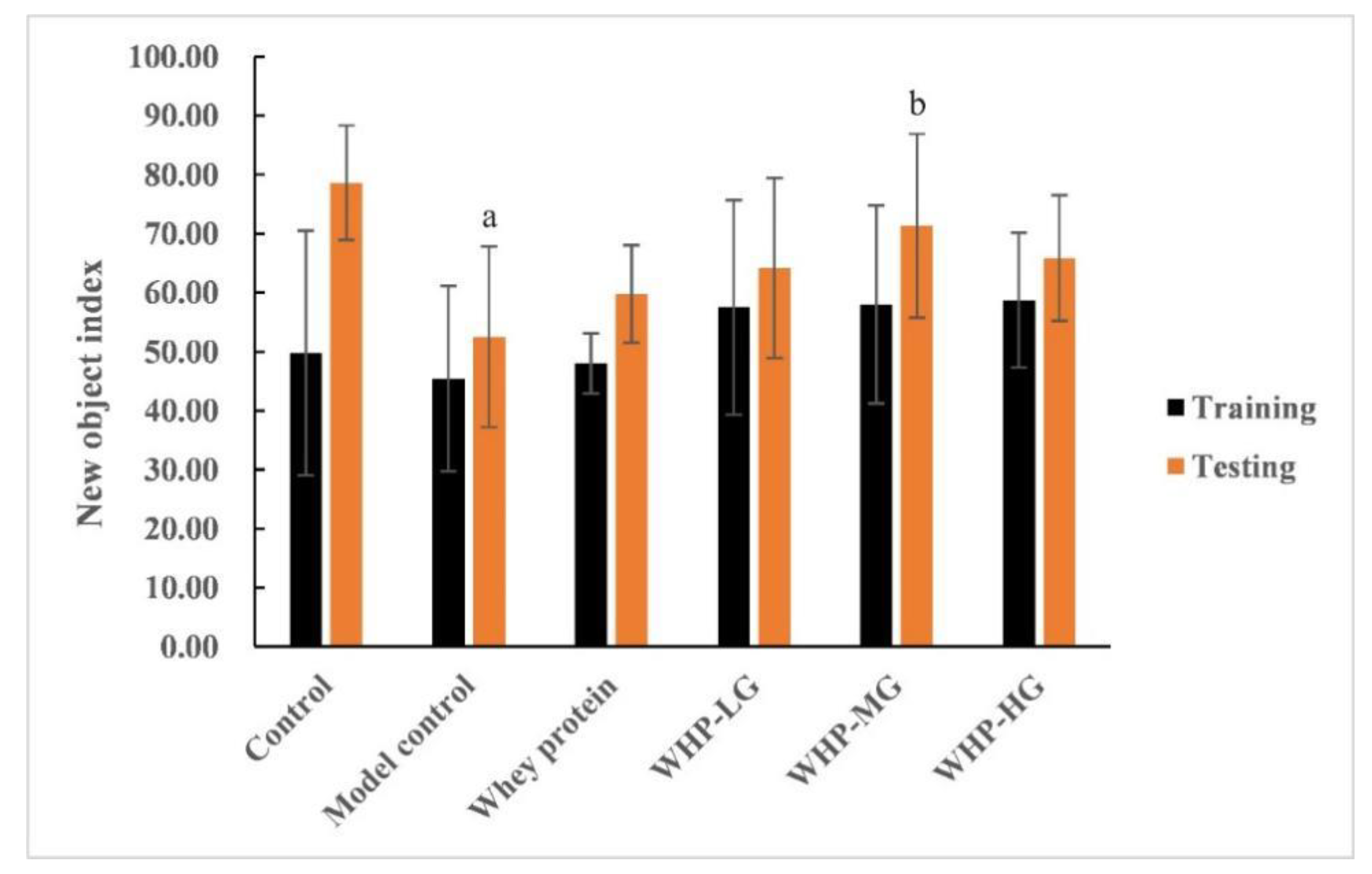 Nutrients 13 02100 g002