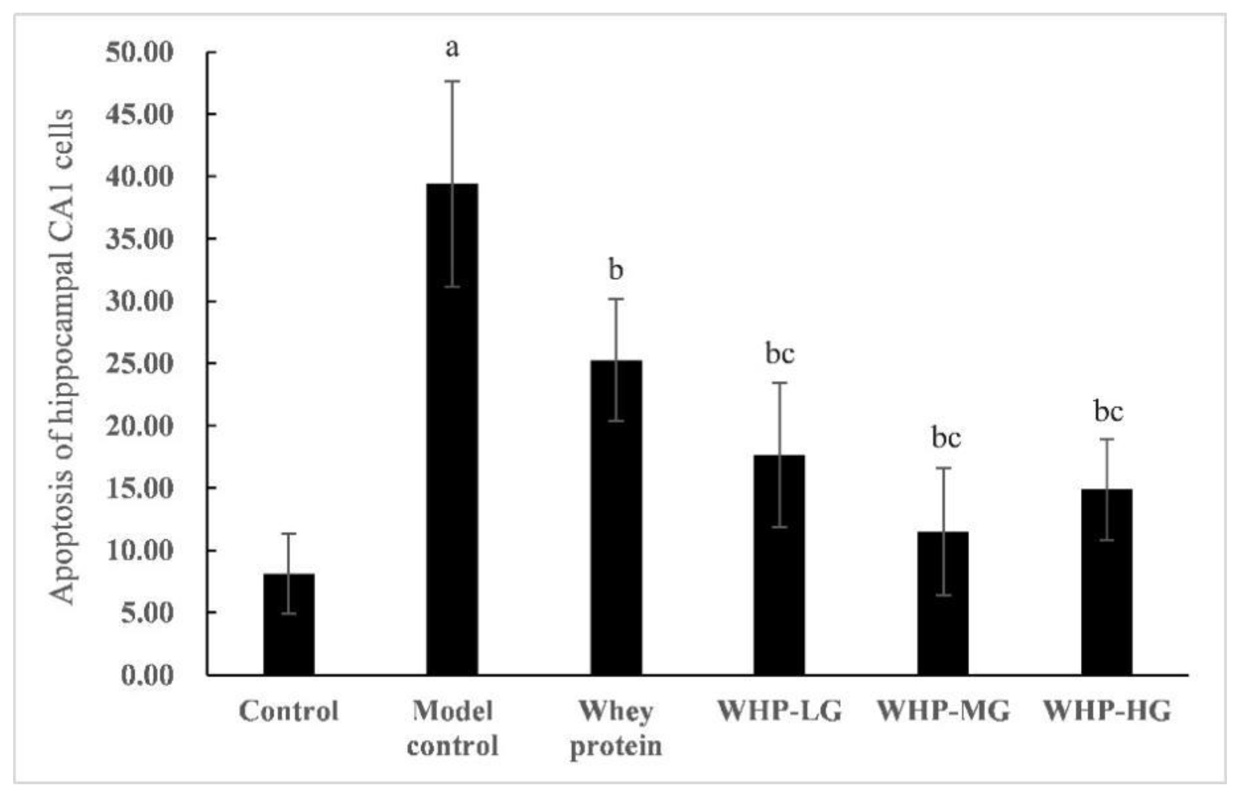 Nutrients 13 02100 g006