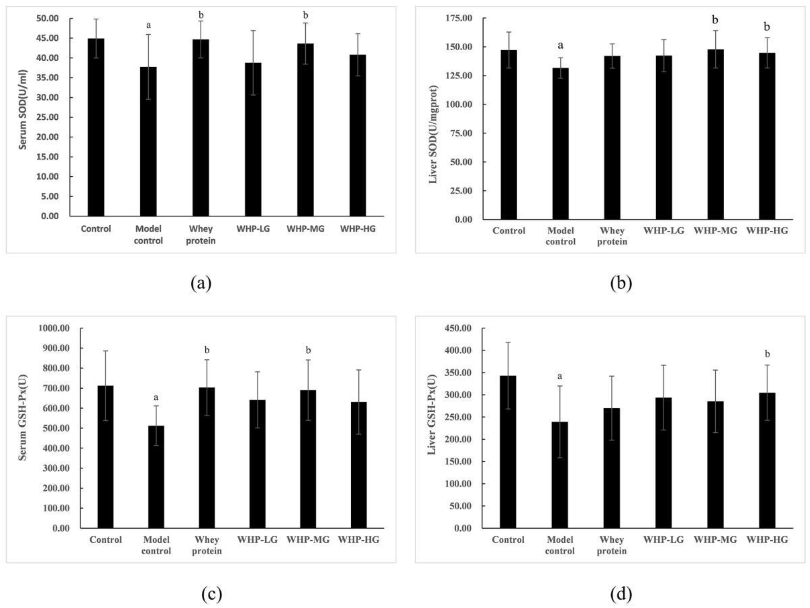 Nutrients 13 02100 g007