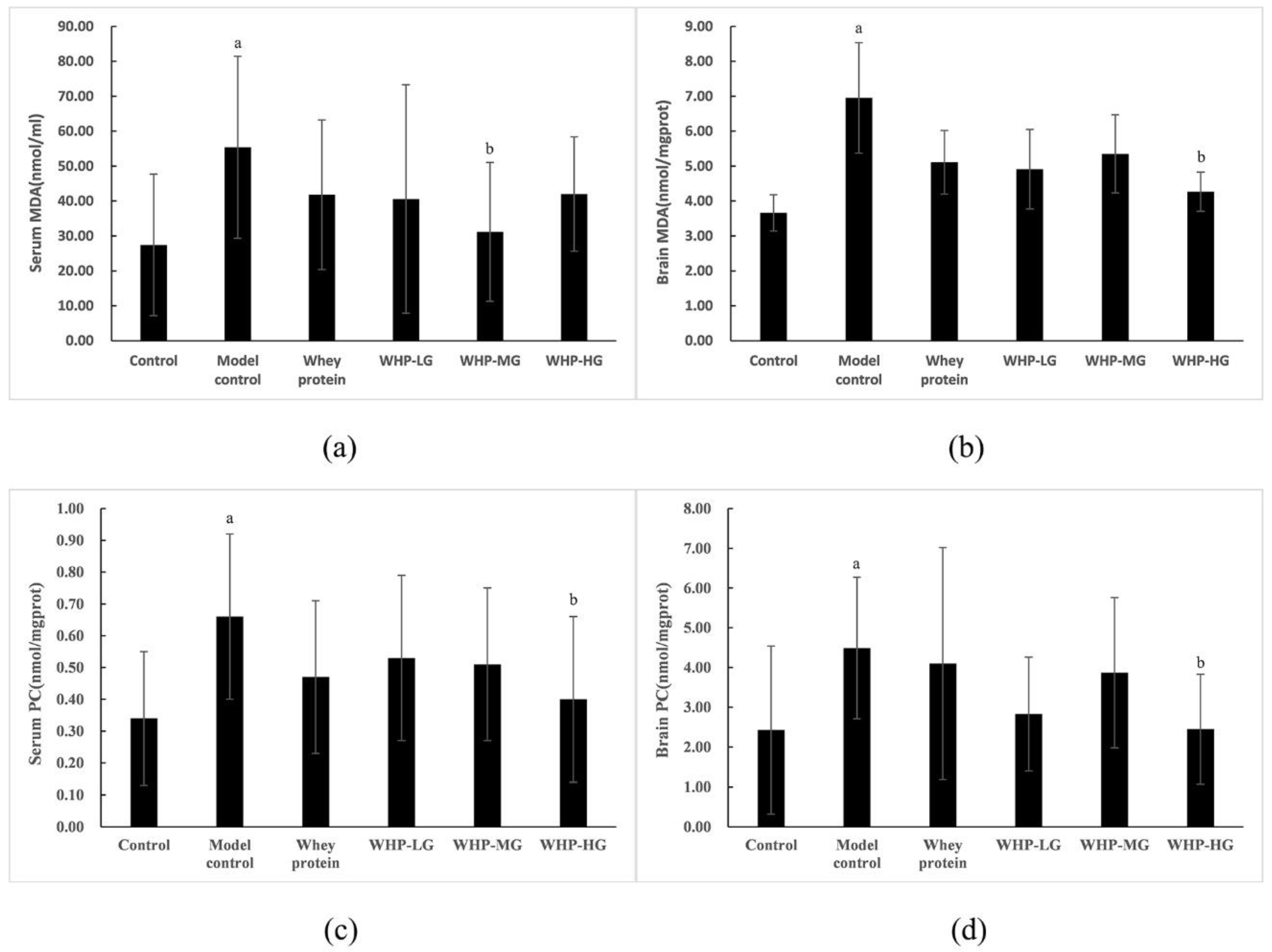 Nutrients 13 02100 g008