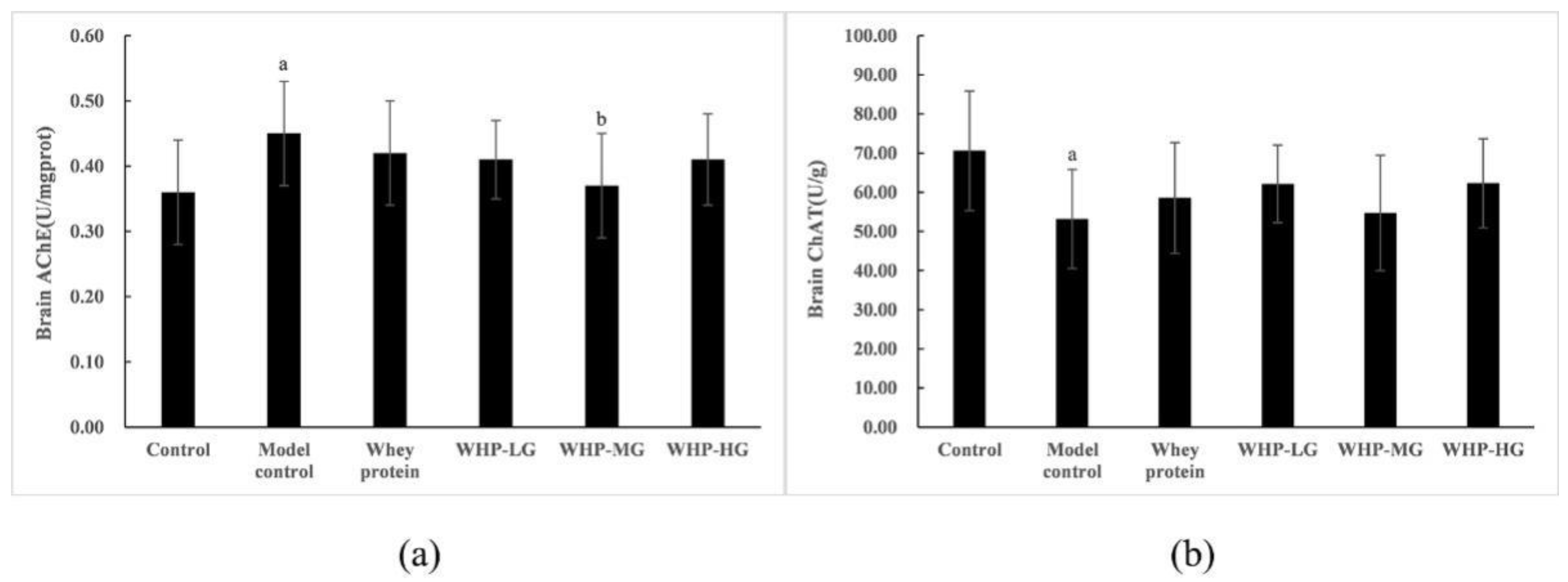 Nutrients 13 02100 g009