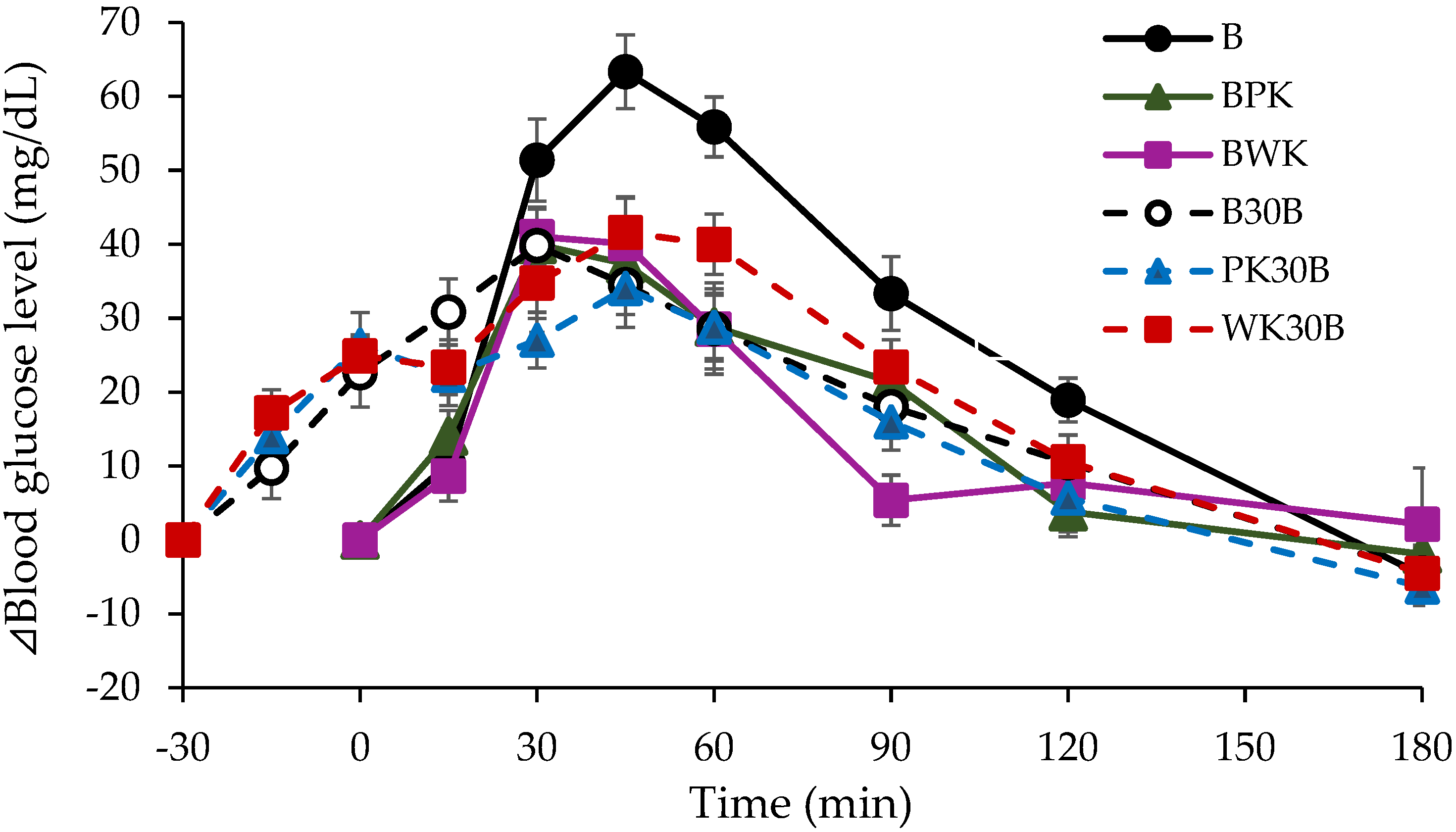 Nutrients 13 02103 g001