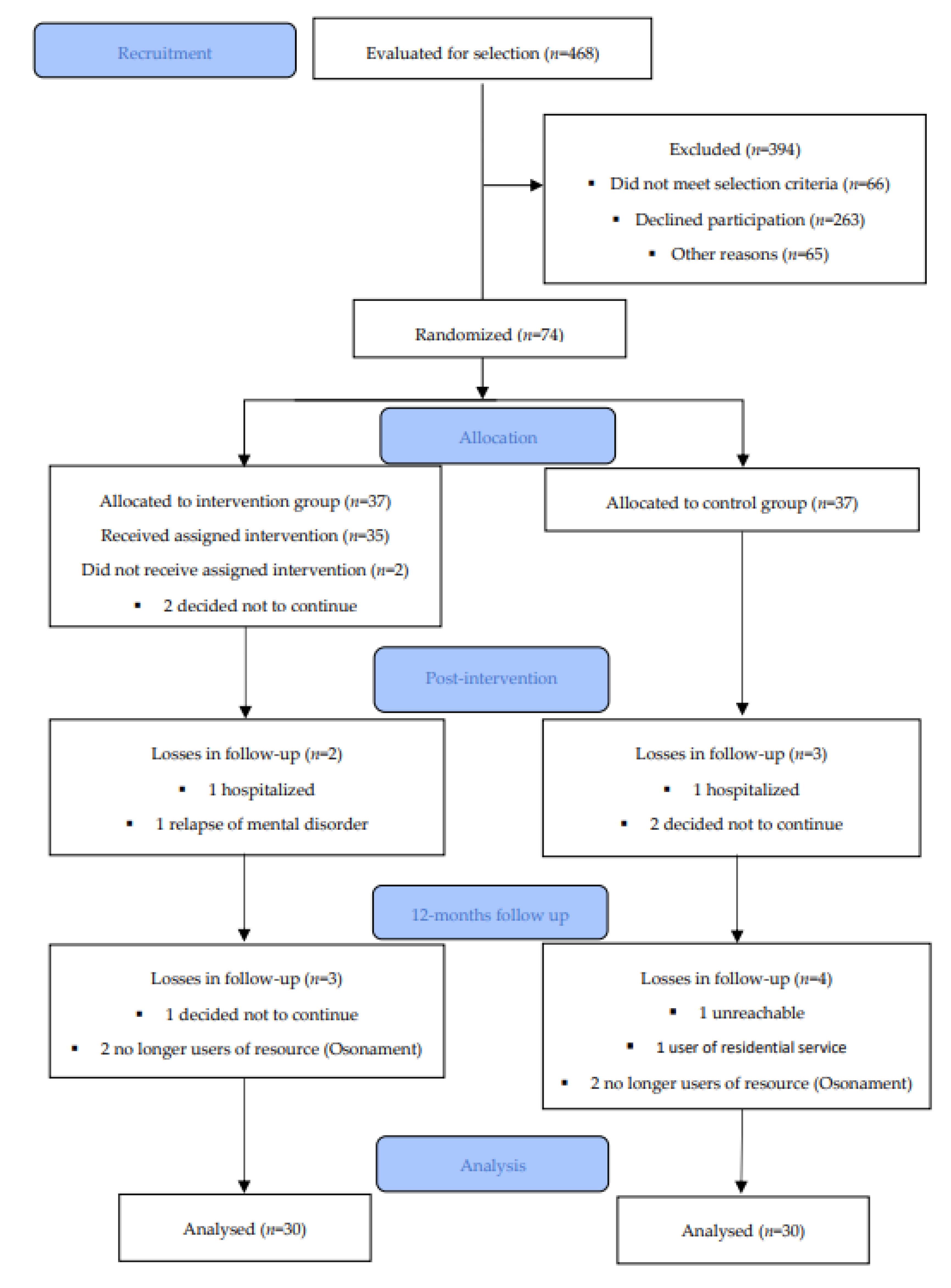Nutrients 13 02105 g001