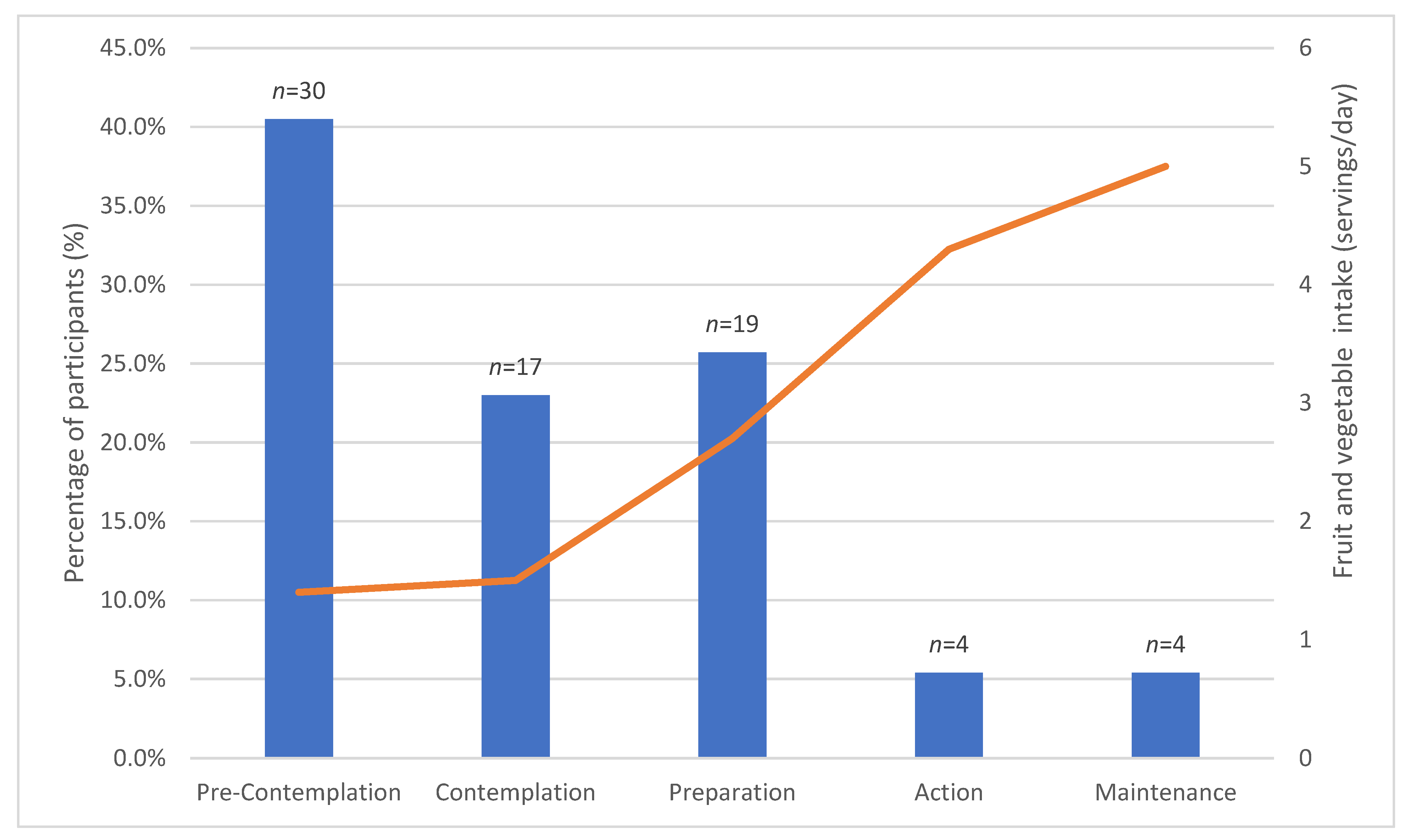 Nutrients 13 02105 g002