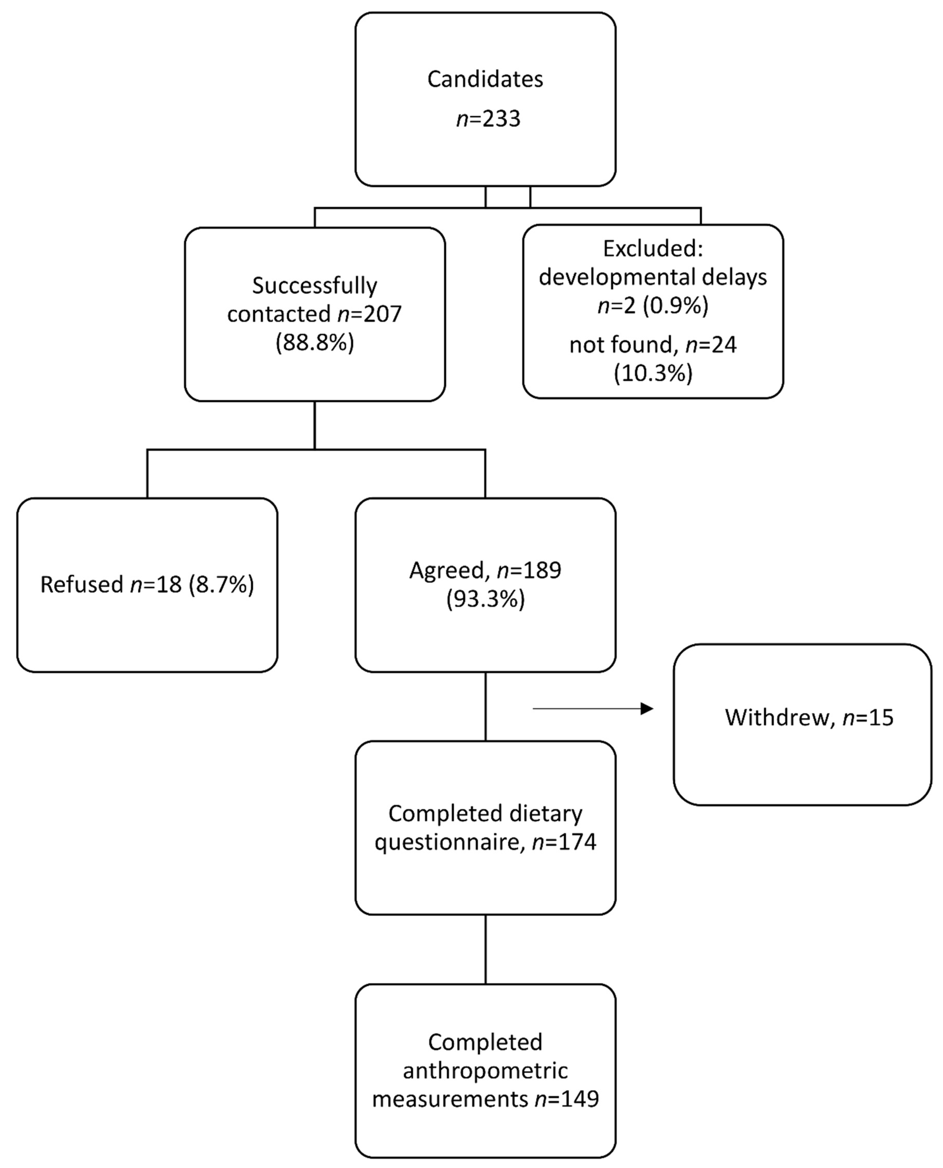 Nutrients 13 02106 g001