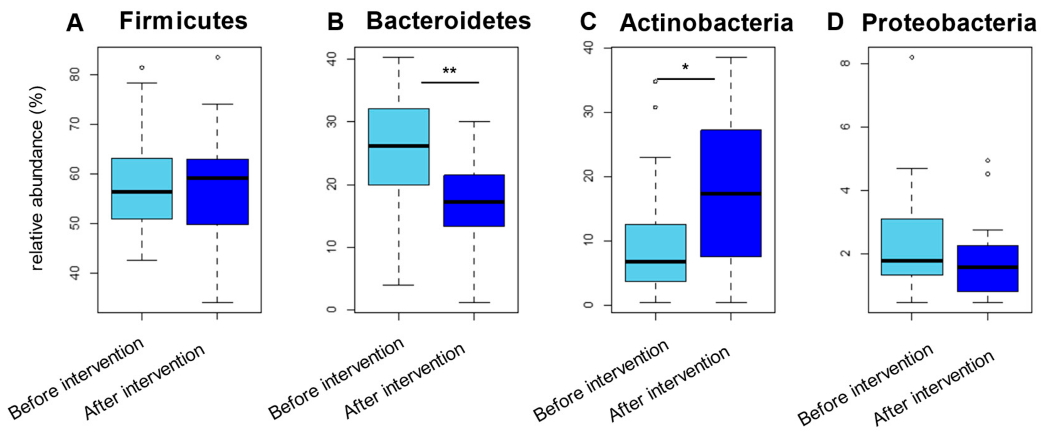 Nutrients 13 02107 g001 Nutrients 13 02107 g001