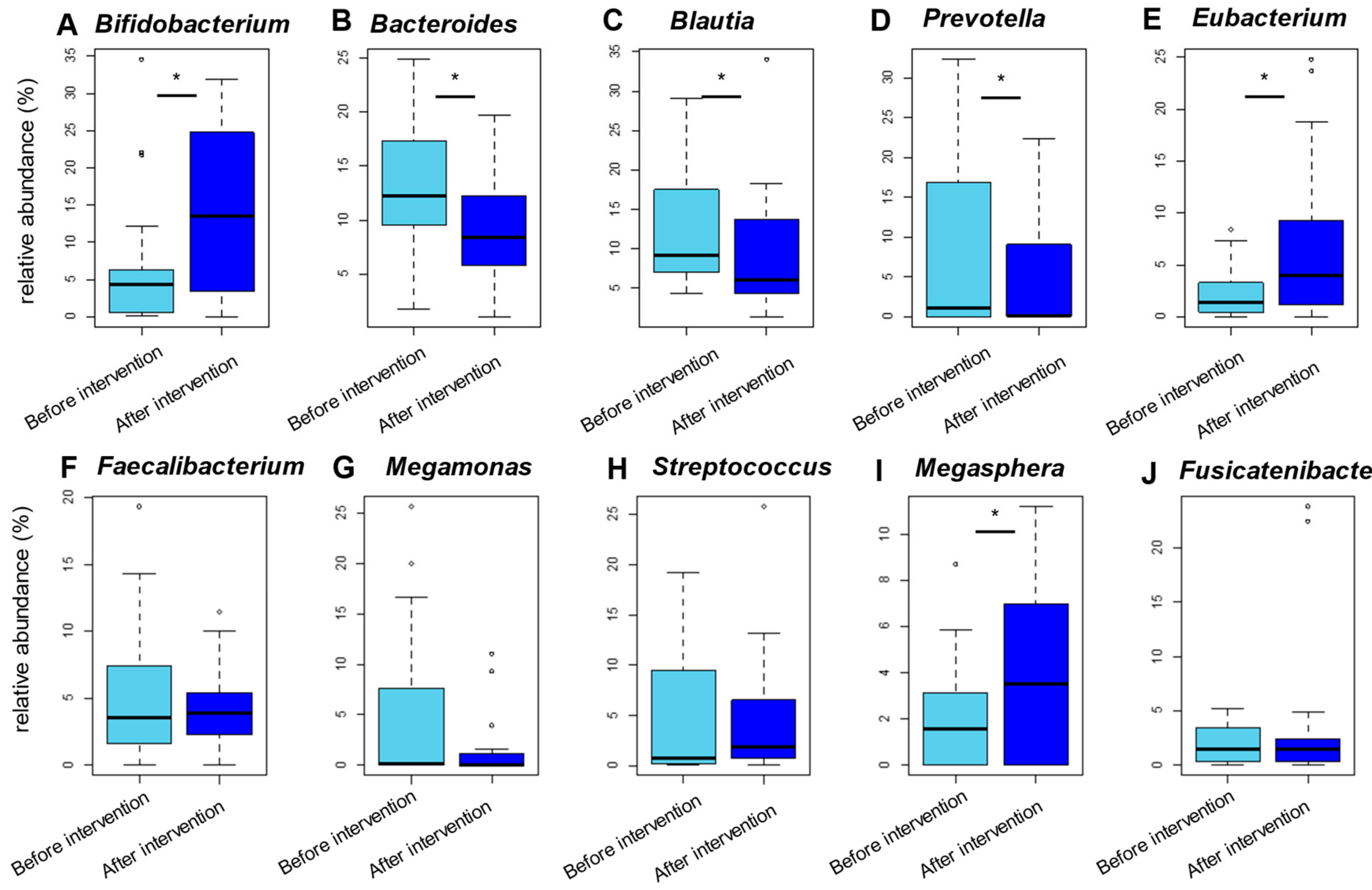 Nutrients 13 02107 g002 Nutrients 13 02107 g002