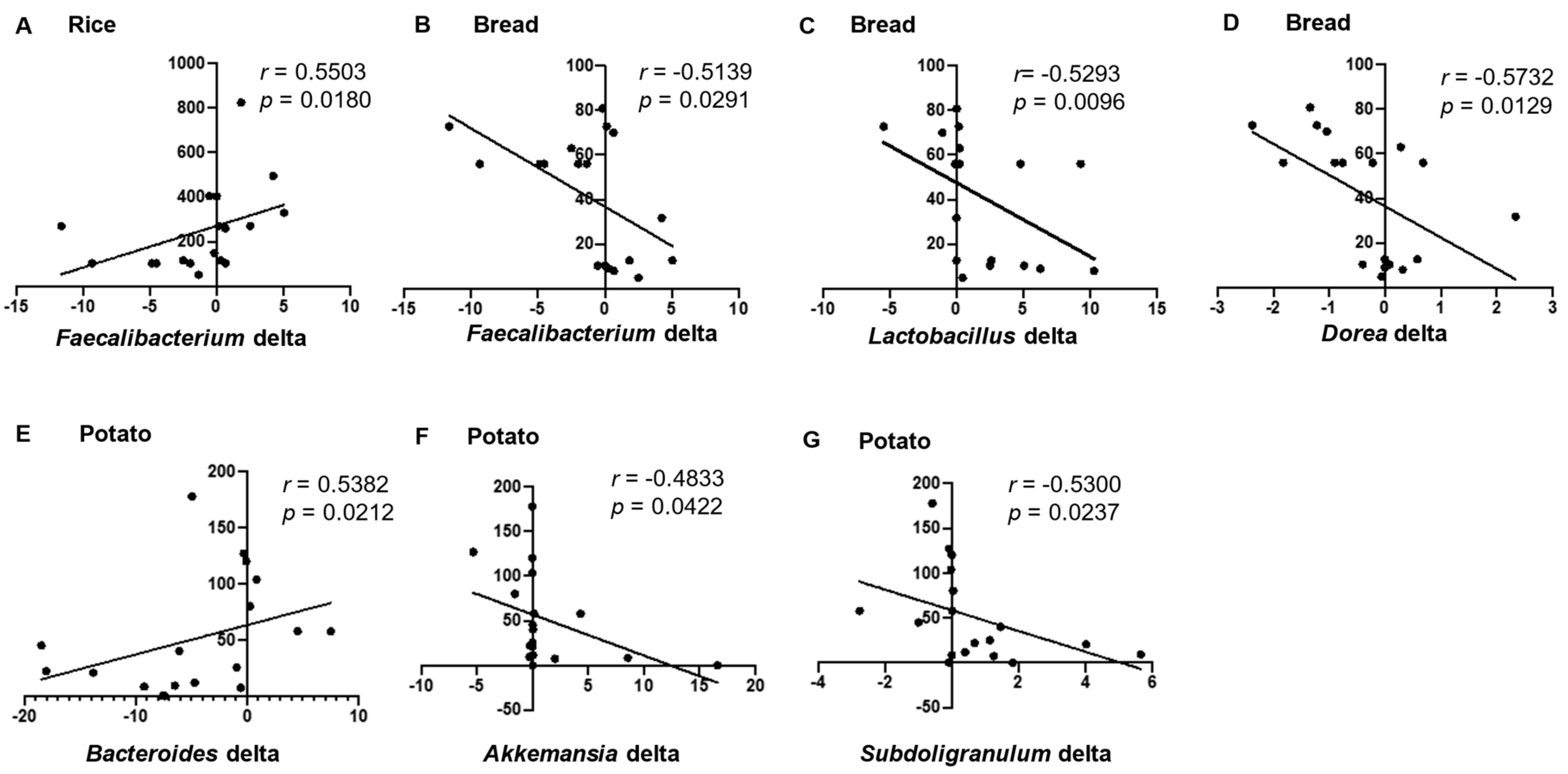 Nutrients 13 02107 g004 Nutrients 13 02107 g004