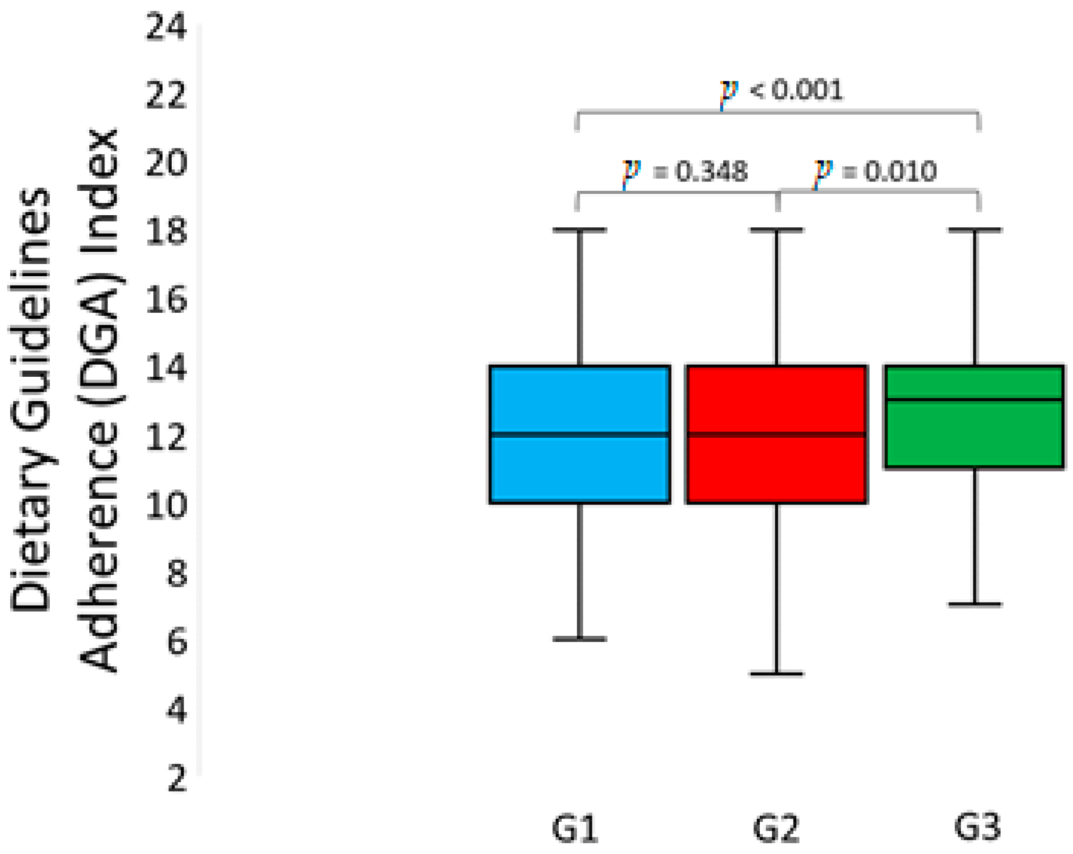 Nutrients 13 02108 g001 Nutrients 13 02108 g001