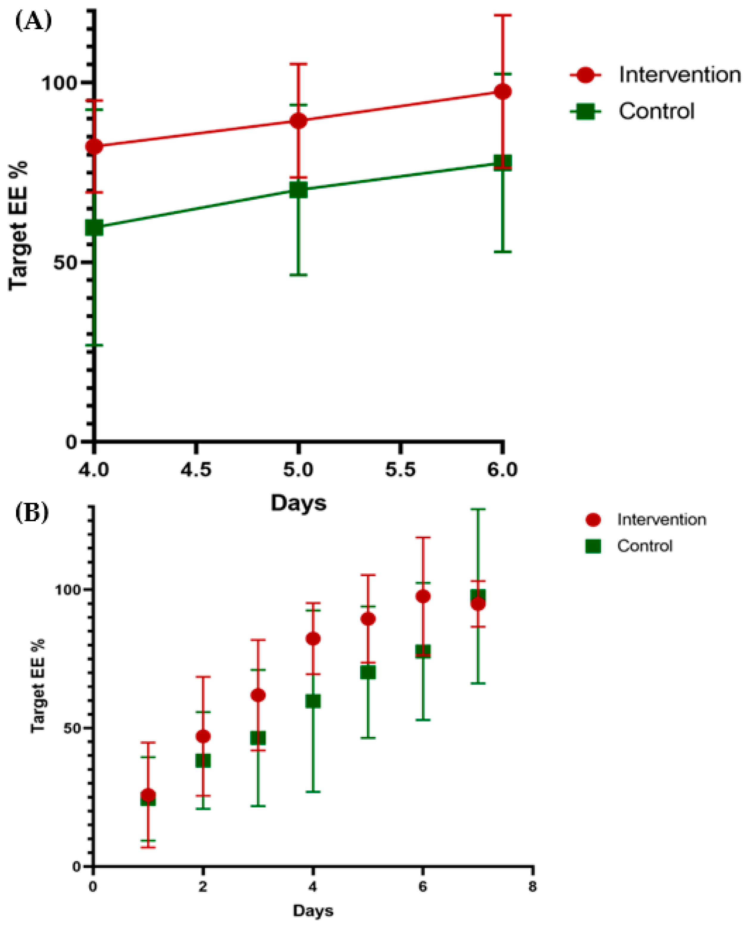 Nutrients 13 02110 g002