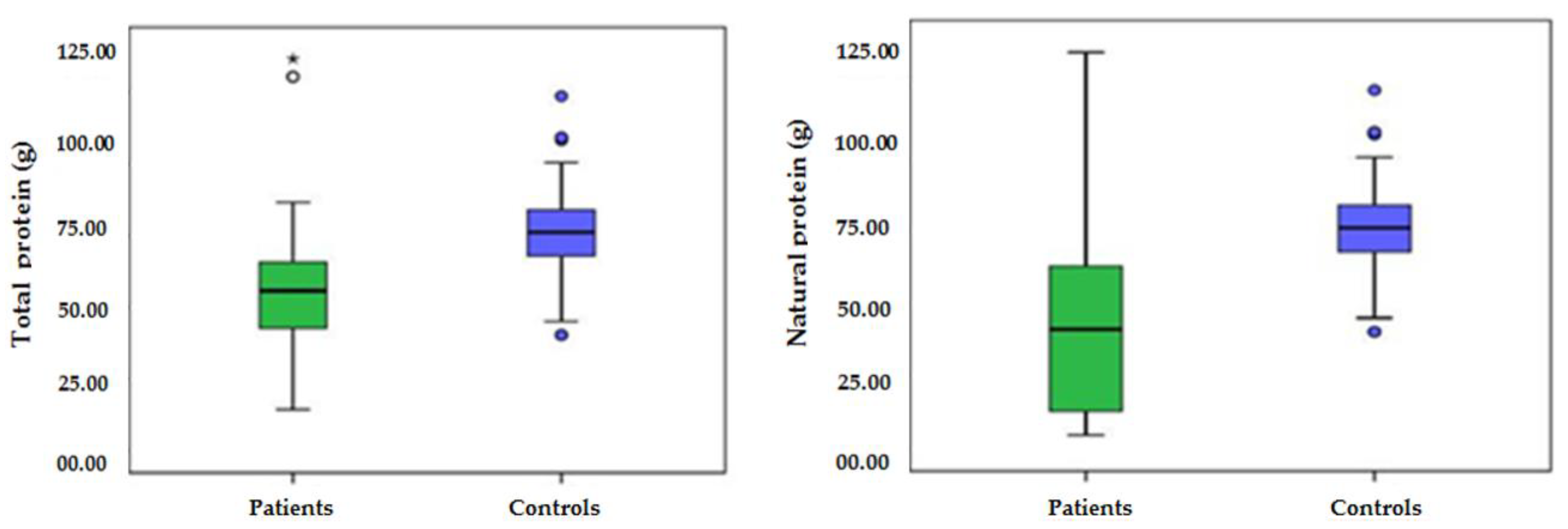 Nutrients 13 02111 g001 Nutrients 13 02111 g001