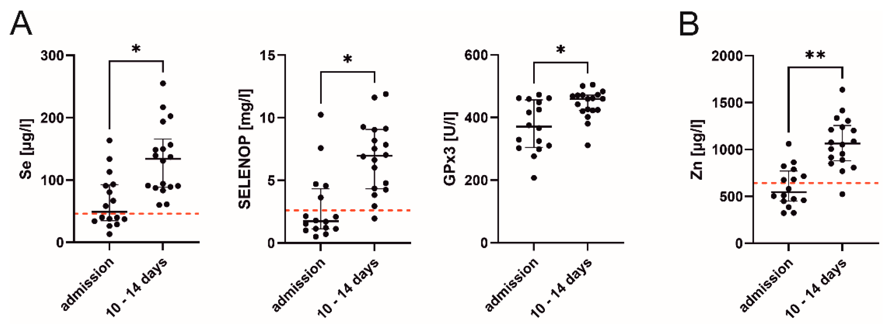 Nutrients 13 02113 g002 550