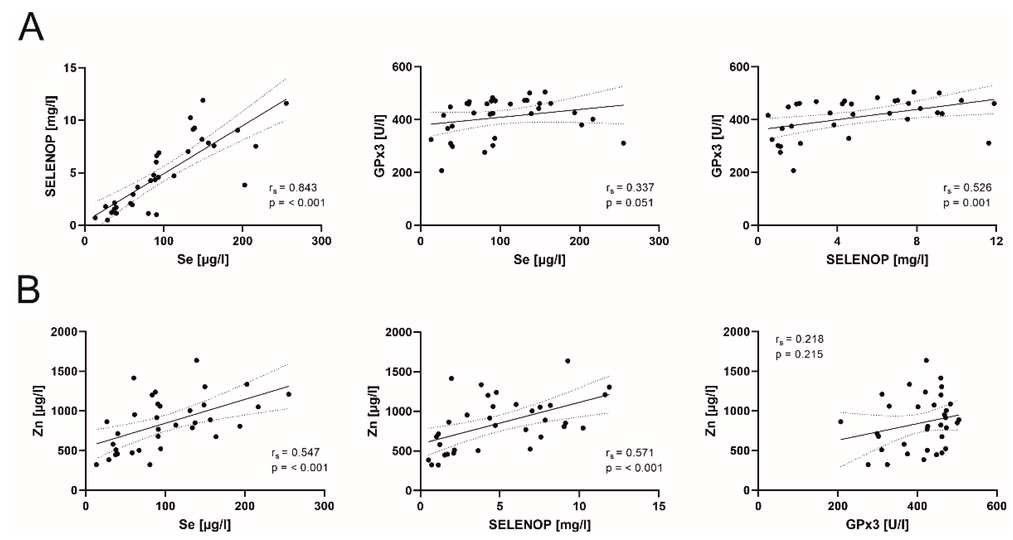 Nutrients 13 02113 g003 550