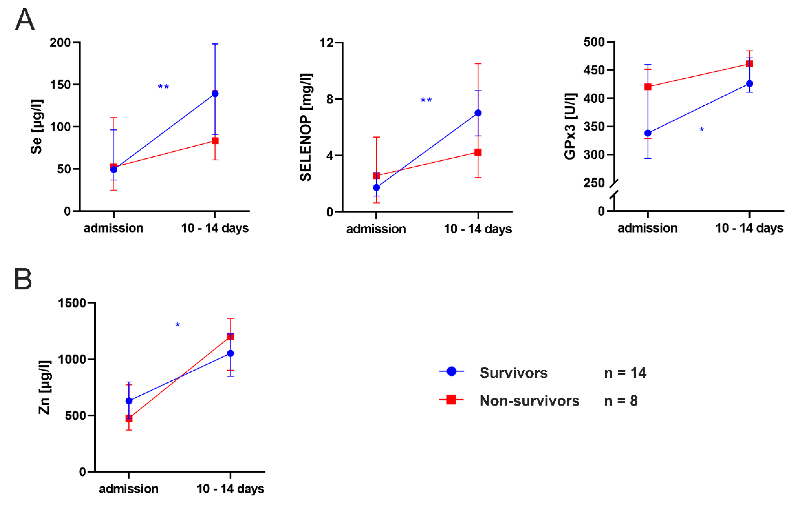 Nutrients 13 02113 g005 550