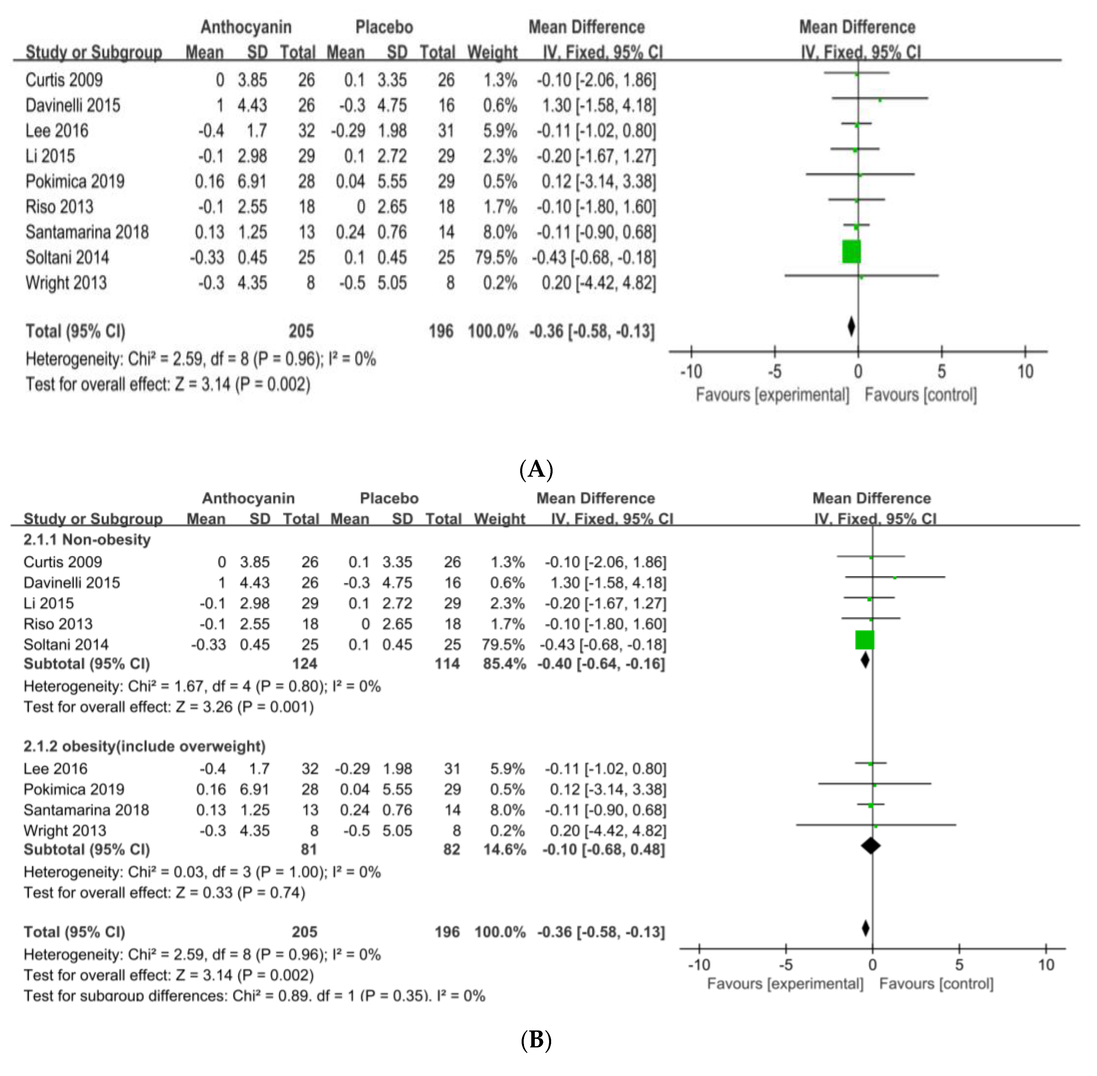 Nutrients 13 02121 g003a 550