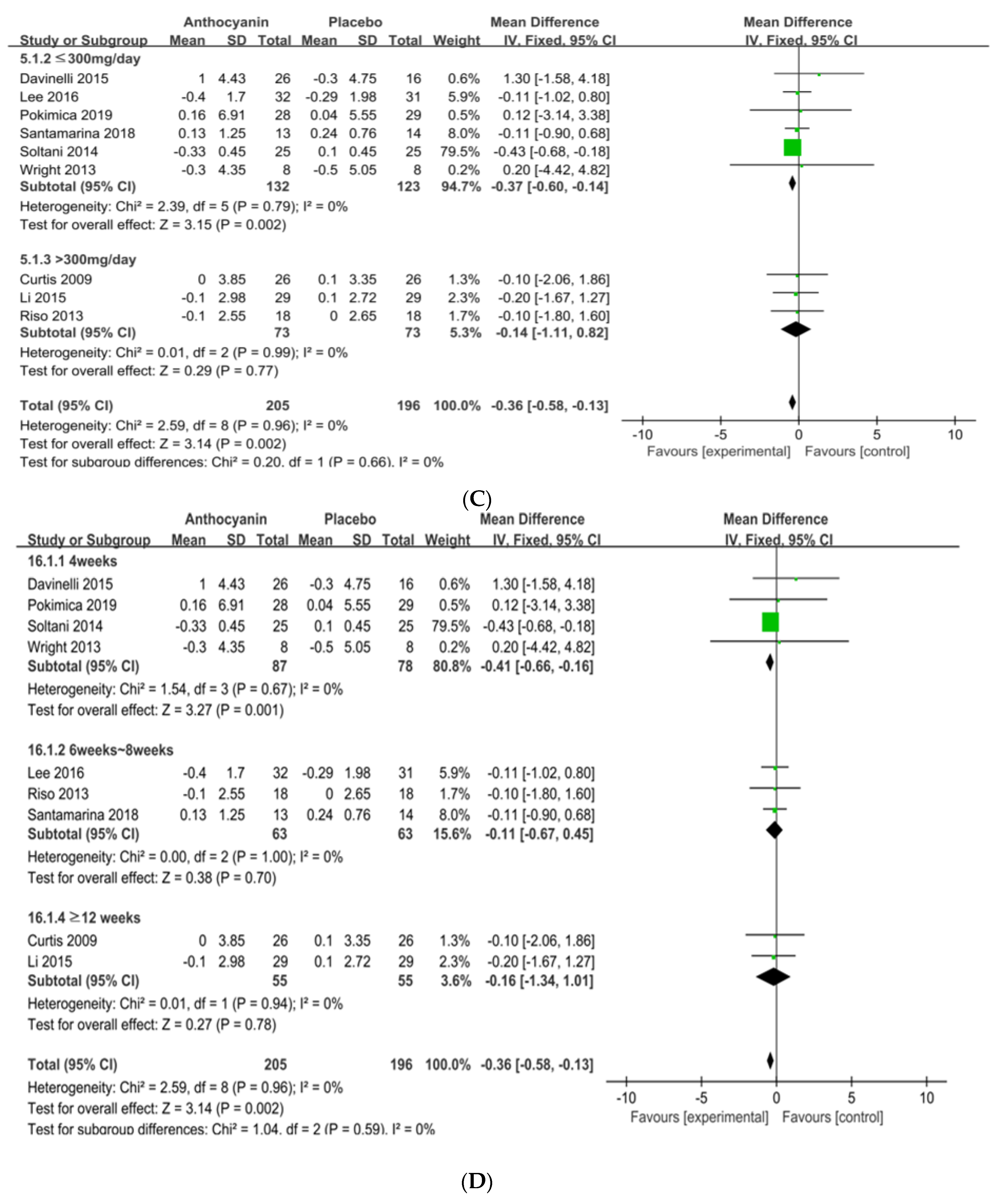 Nutrients 13 02121 g003b 550